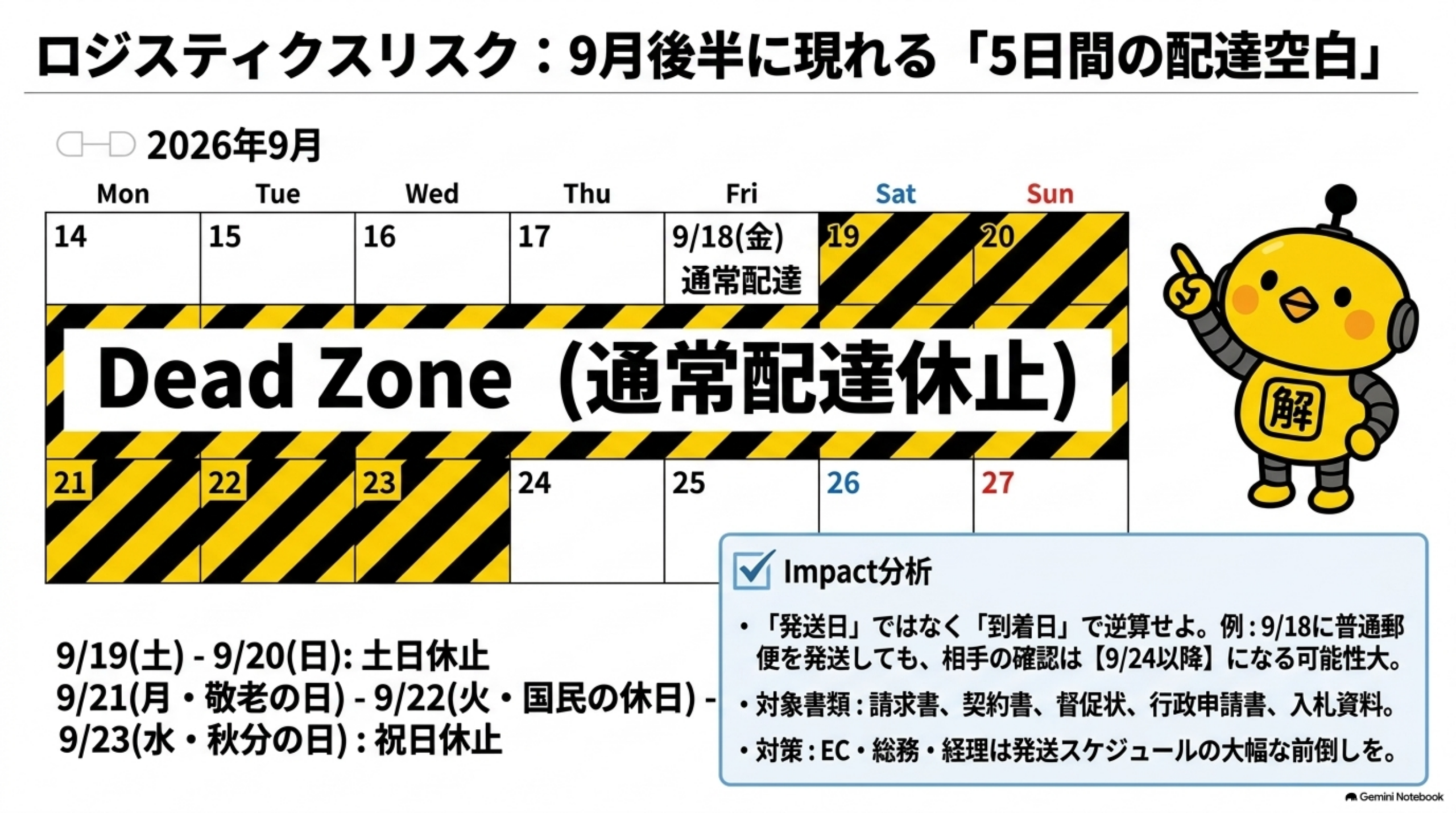 ロジスティクスリスク：9月後半に現れる5日間の配達空白