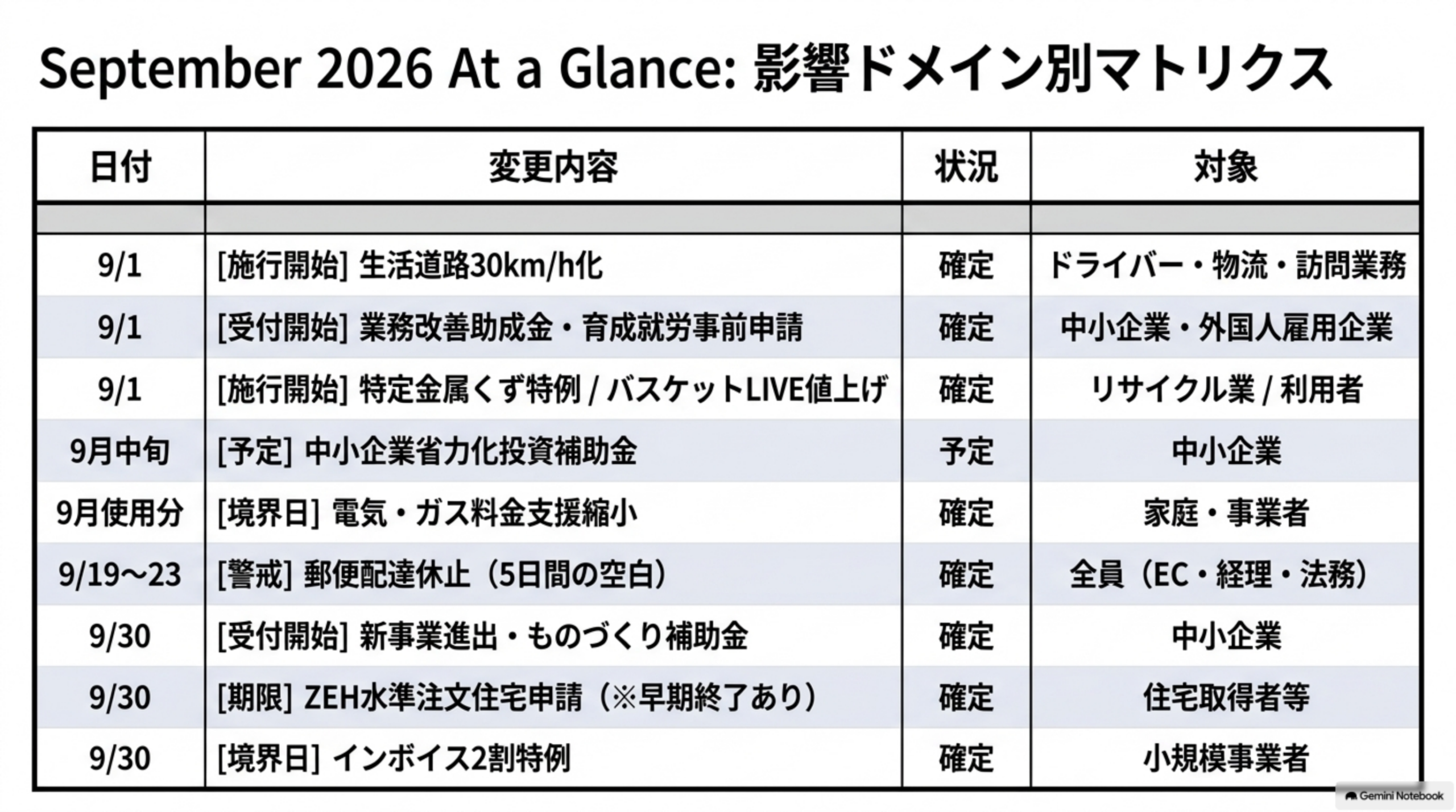 September 2026 At a Glance：影響ドメイン別マトリクス