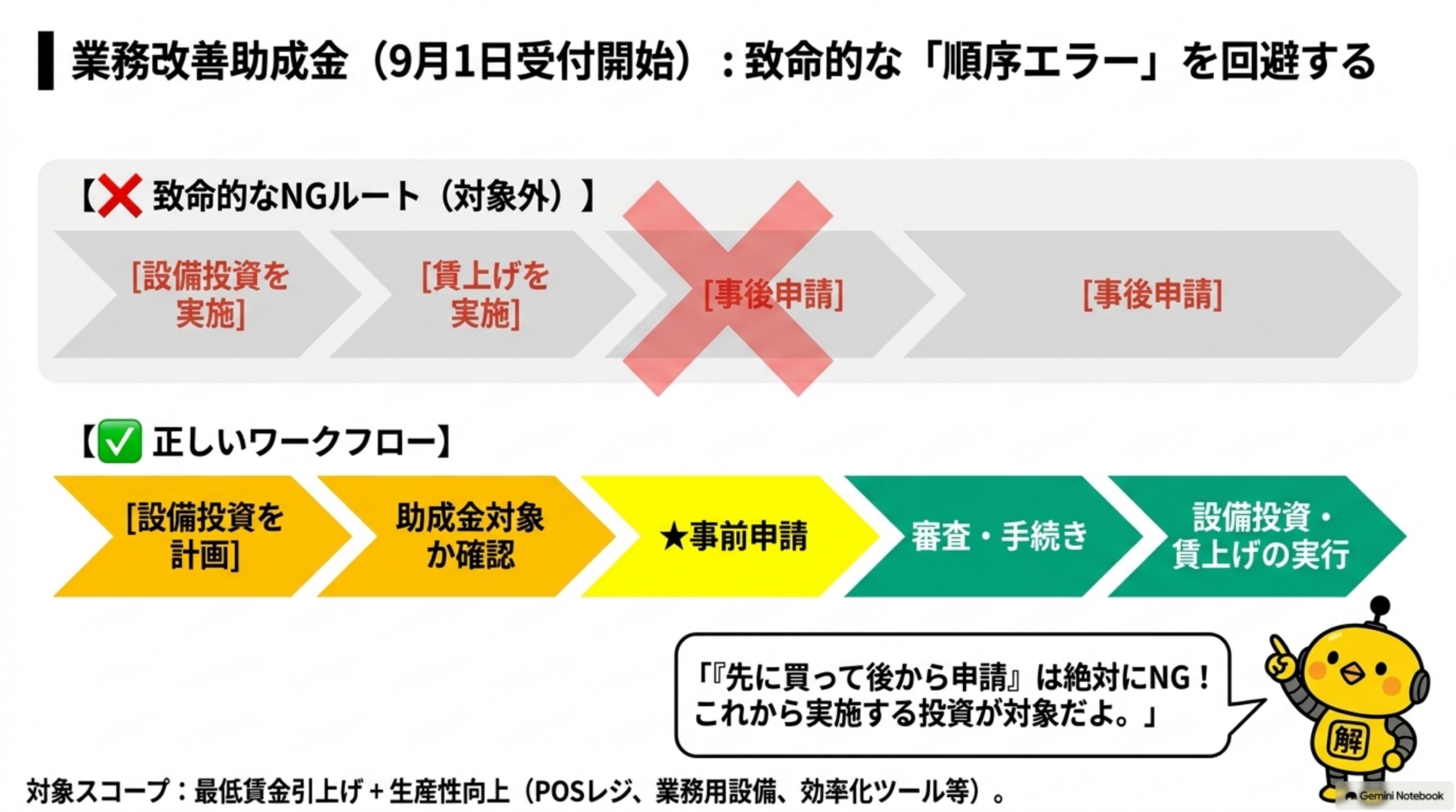 業務改善助成金 致命的な順序エラーを回避する