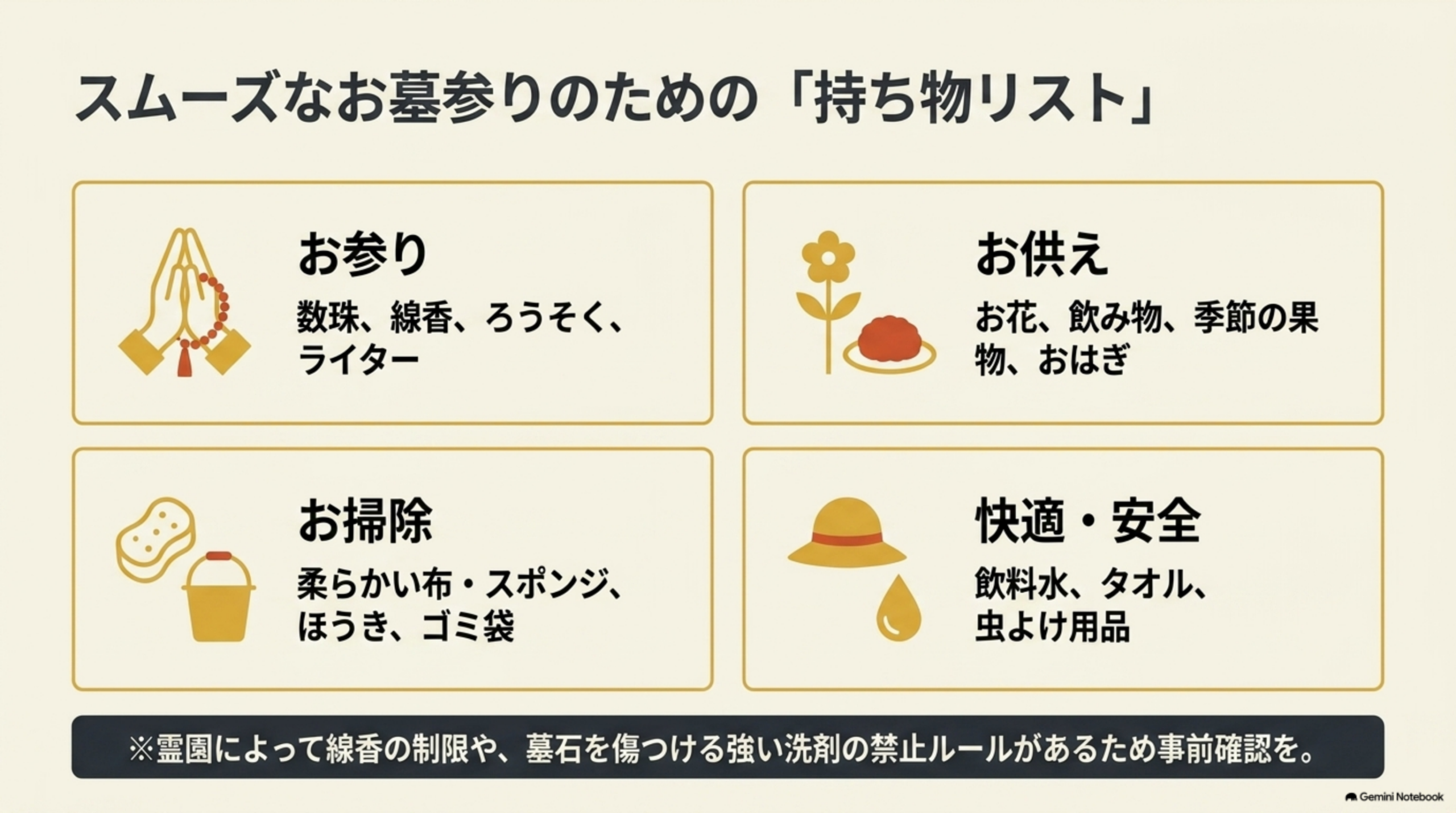 スムーズなお墓参りのための「持ち物リスト」。お参り：数珠、線香、ろうそく、ライター。お供え：お花、飲み物、季節の果物、おはぎ。お掃除：柔らかい布・スポンジ、ほうき、ゴミ袋。快適・安全：飲料水、タオル、虫よけ用品。※霊園によって線香の制限や、墓石を傷つける強い洗剤の禁止ルールがあるため事前確認をという注記