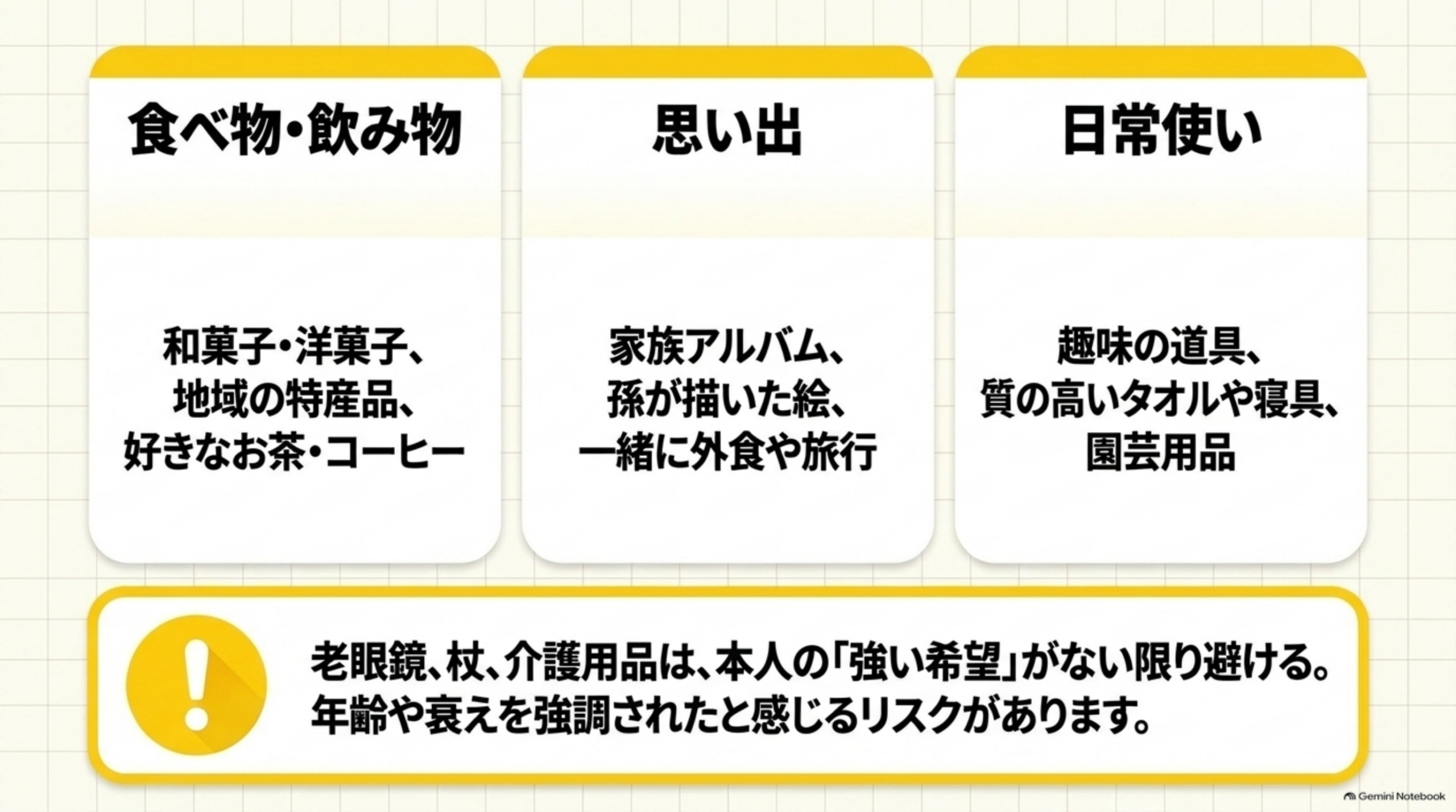 食べ物飲み物は和菓子洋菓子や地域の特産品、思い出は家族アルバムや孫が描いた絵、日常使いは趣味の道具や質の高いタオル。老眼鏡や杖、介護用品は本人の強い希望がない限り避ける
