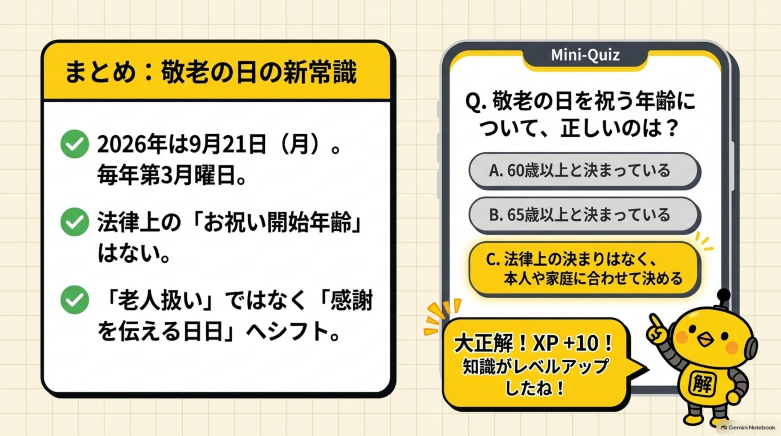 まとめと今日のミニクイズ。敬老の日を祝う年齢について正しいのは、法律上の決まりはなく本人や家庭に合わせて決めるが正解