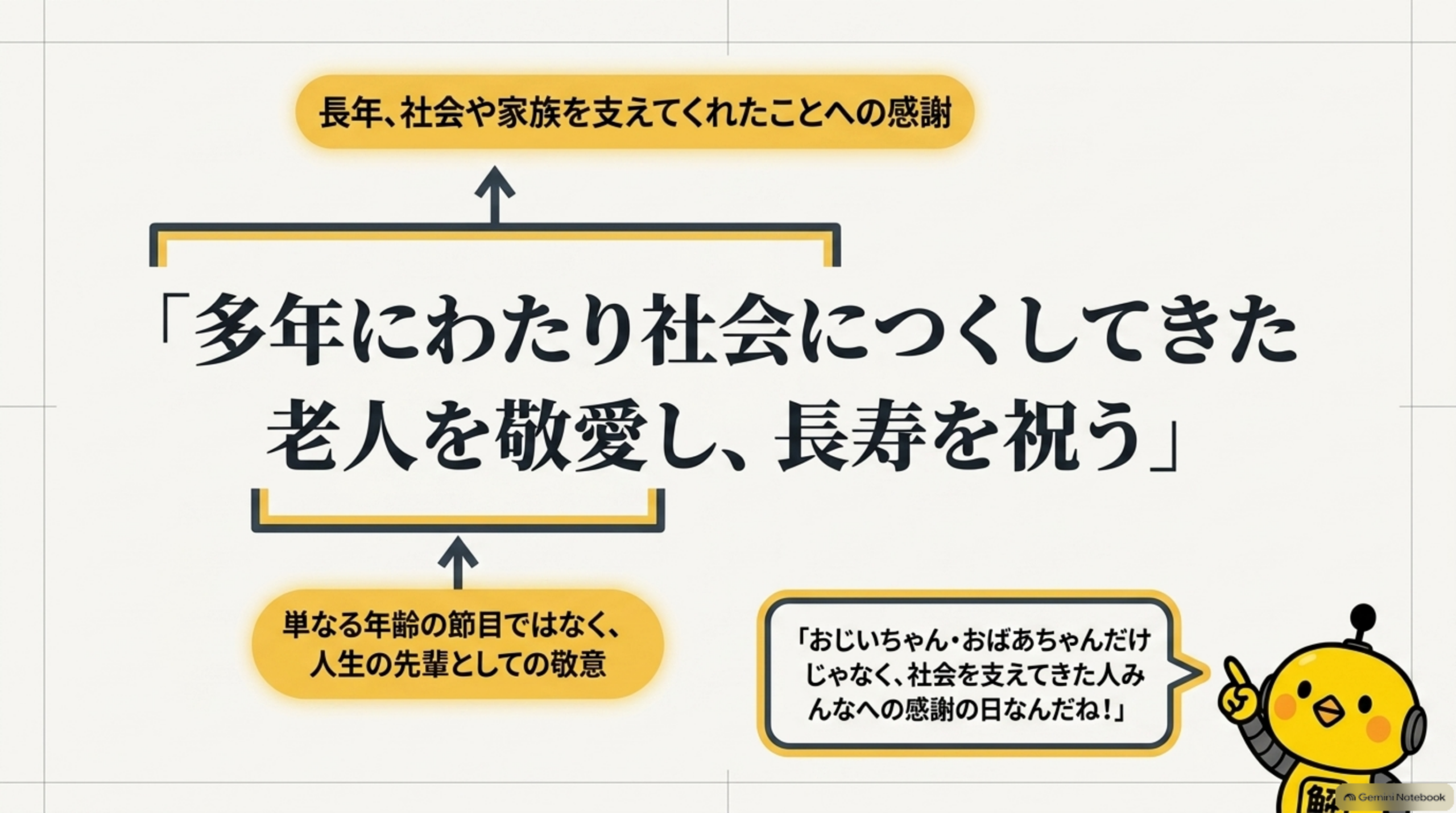 祝日法の趣旨、多年にわたり社会につくしてきた老人を敬愛し長寿を祝う。単なる年齢の節目ではなく人生の先輩としての敬意、長年社会や家族を支えてくれたことへの感謝