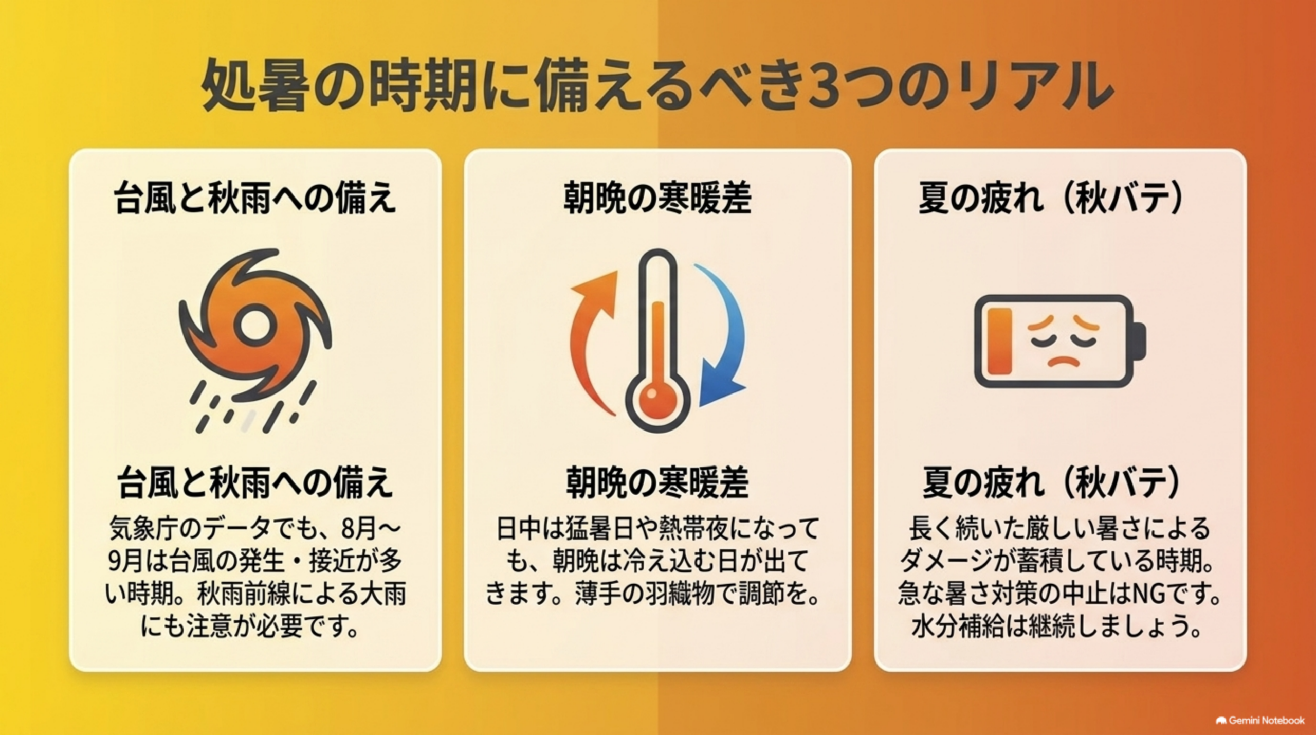 処暑の時期に備えるべき3つのリアル。台風と秋雨への備え：気象庁のデータでも8月〜9月は台風の発生・接近が多い時期、秋雨前線による大雨にも注意が必要。朝晩の寒暖差：日中は猛暑日や熱帯夜になっても朝晩は冷え込む日が出てくる、薄手の羽織物で調節を。夏の疲れ（秋バテ）：長く続いた厳しい暑さによるダメージが蓄積している時期、急な暑さ対策の中止はNG、水分補給は継続しましょう