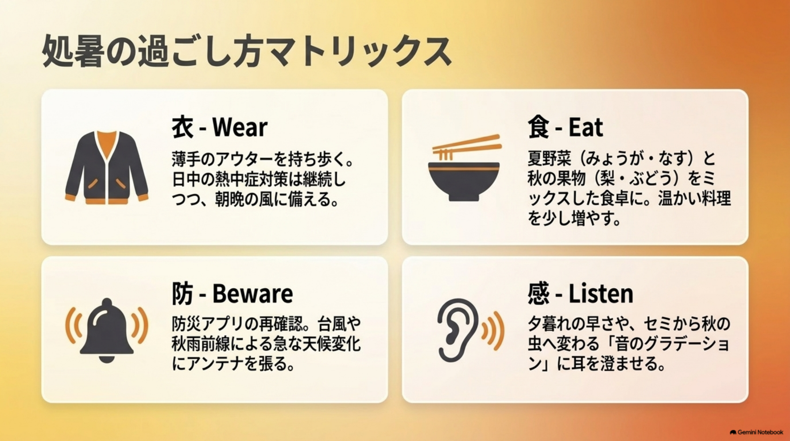 処暑の過ごし方マトリックス。衣（Wear）：薄手のアウターを持ち歩く、日中の熱中症対策は継続しつつ朝晩の風に備える。食（Eat）：夏野菜（みょうが・なす）と秋の果物（梨・ぶどう）をミックスした食卓に、温かい料理を少し増やす。防（Beware）：防災アプリの再確認、台風や秋雨前線による急な天候変化にアンテナを張る。感（Listen）：夕暮れの早さや、セミから秋の虫へ変わる音のグラデーションに耳を澄ませる