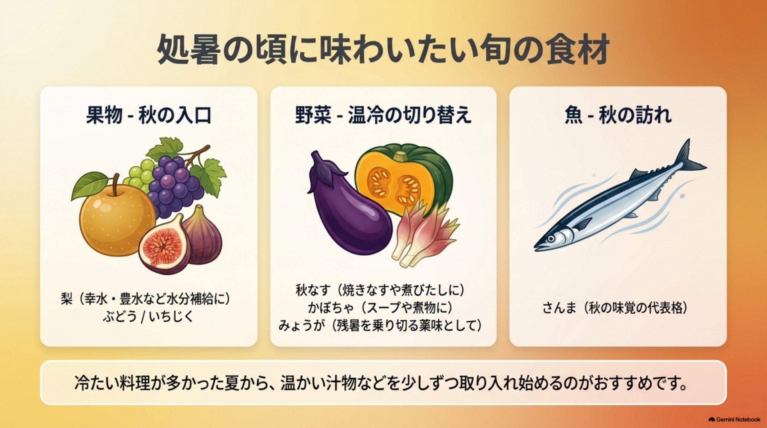 処暑の頃に味わいたい旬の食材。果物-秋の入口：梨（幸水・豊水など水分補給に）、ぶどう、いちじく。野菜-温冷の切り替え：秋なす（焼きなすや煮びたしに）、かぼちゃ（スープや煮物に）、みょうが（残暑を乗り切る薬味として）。魚-秋の訪れ：さんま（秋の味覚の代表格）