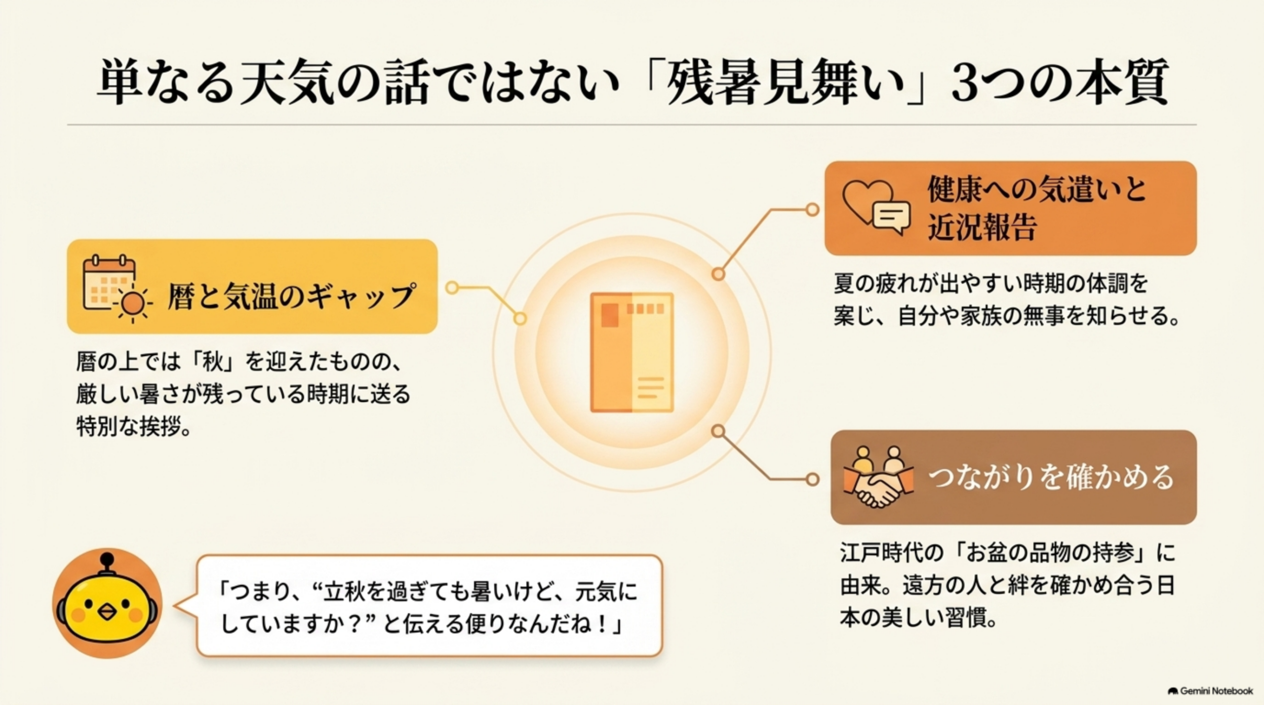 単なる天気の話ではない残暑見舞い3つの本質。暦と気温のギャップ：暦の上では秋を迎えたものの厳しい暑さが残っている時期に送る特別な挨拶。健康への気遣いと近況報告：夏の疲れが出やすい時期の体調を案じ自分や家族の無事を知らせる。つながりを確かめる：江戸時代のお盆の品物の持参に由来、遠方の人と絆を確かめ合う日本の美しい習慣