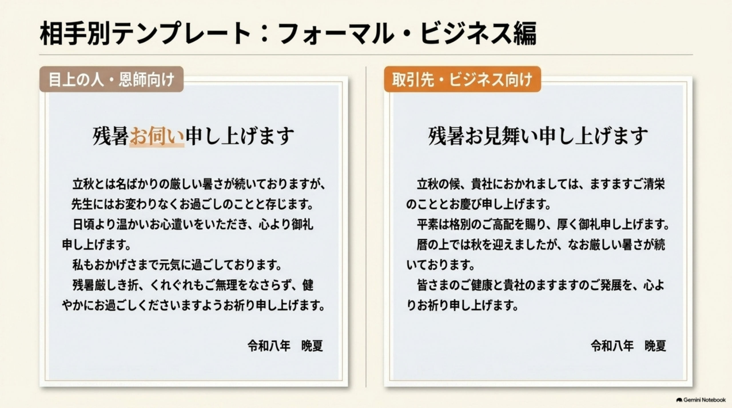 相手別テンプレート、フォーマル・ビジネス編。目上の人・恩師向け：残暑お伺い申し上げます、立秋とは名ばかりの厳しい暑さが続いておりますが先生にはお変わりなくお過ごしのことと存じます、令和八年晩夏。取引先・ビジネス向け：残暑お見舞い申し上げます、立秋の候貴社におかれましてはますますご清栄のこととお慶び申し上げます、令和八年晩夏