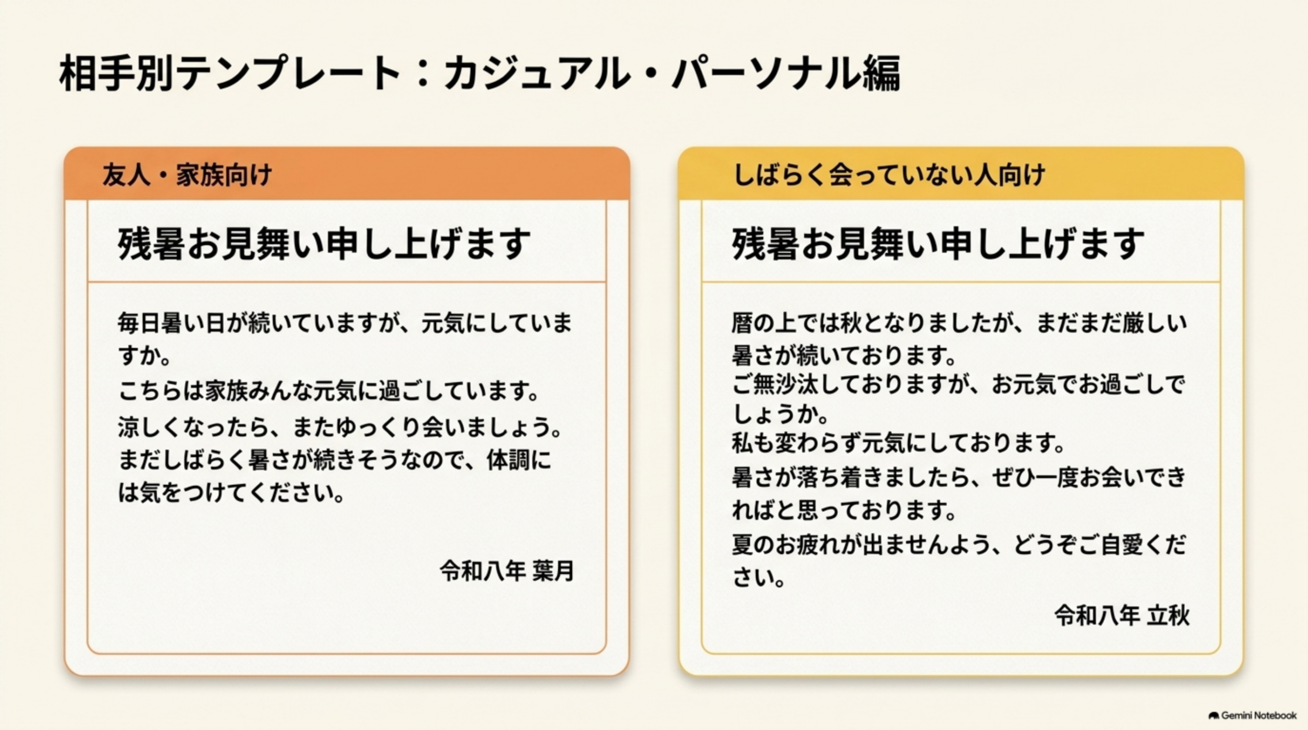 相手別テンプレート、カジュアル・パーソナル編。友人・家族向け：毎日暑い日が続いていますが元気にしていますか、こちらは家族みんな元気に過ごしています、涼しくなったらまたゆっくり会いましょう、令和八年葉月。しばらく会っていない人向け：暦の上では秋となりましたがまだまだ厳しい暑さが続いております、ご無沙汰しておりますがお元気でお過ごしでしょうか、令和八年立秋
