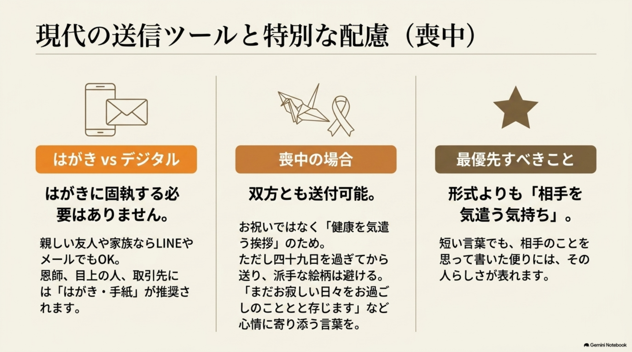現代の送信ツールと特別な配慮（喪中）。はがきvsデジタル：はがきに固執する必要はなく、親しい友人や家族ならLINEやメールでもOK、恩師・目上の人・取引先にははがき・手紙が推奨される。喪中の場合：双方とも送付可能、お祝いではなく健康を気遣う挨拶のため、ただし四十九日を過ぎてから送り派手な絵柄は避ける。最優先すべきこと：形式よりも相手を気遣う気持ち