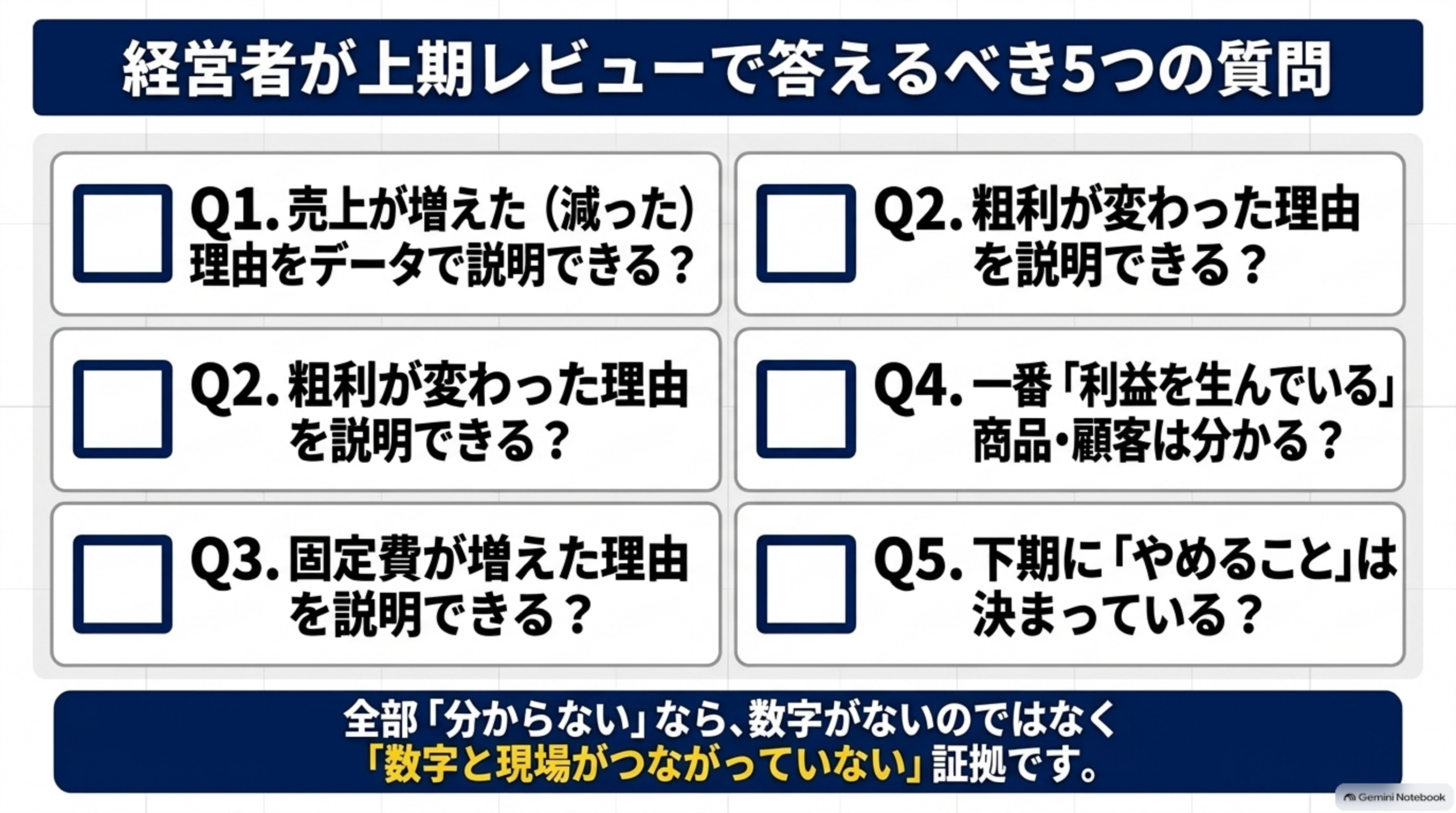 経営者が上期レビューで答えるべき5つの質問という図解。Q1.売上が増えた（減った）理由をデータで説明できる？、Q2.粗利が変わった理由を説明できる？、Q3.固定費が増えた理由を説明できる？、Q4.一番「利益を生んでいる」商品・顧客は分かる？、Q5.下期に「やめること」は決まっている？という5つのチェックボックス付き質問。全部「分からない」なら、数字がないのではなく「数字と現場がつながっていない」証拠です、という結び