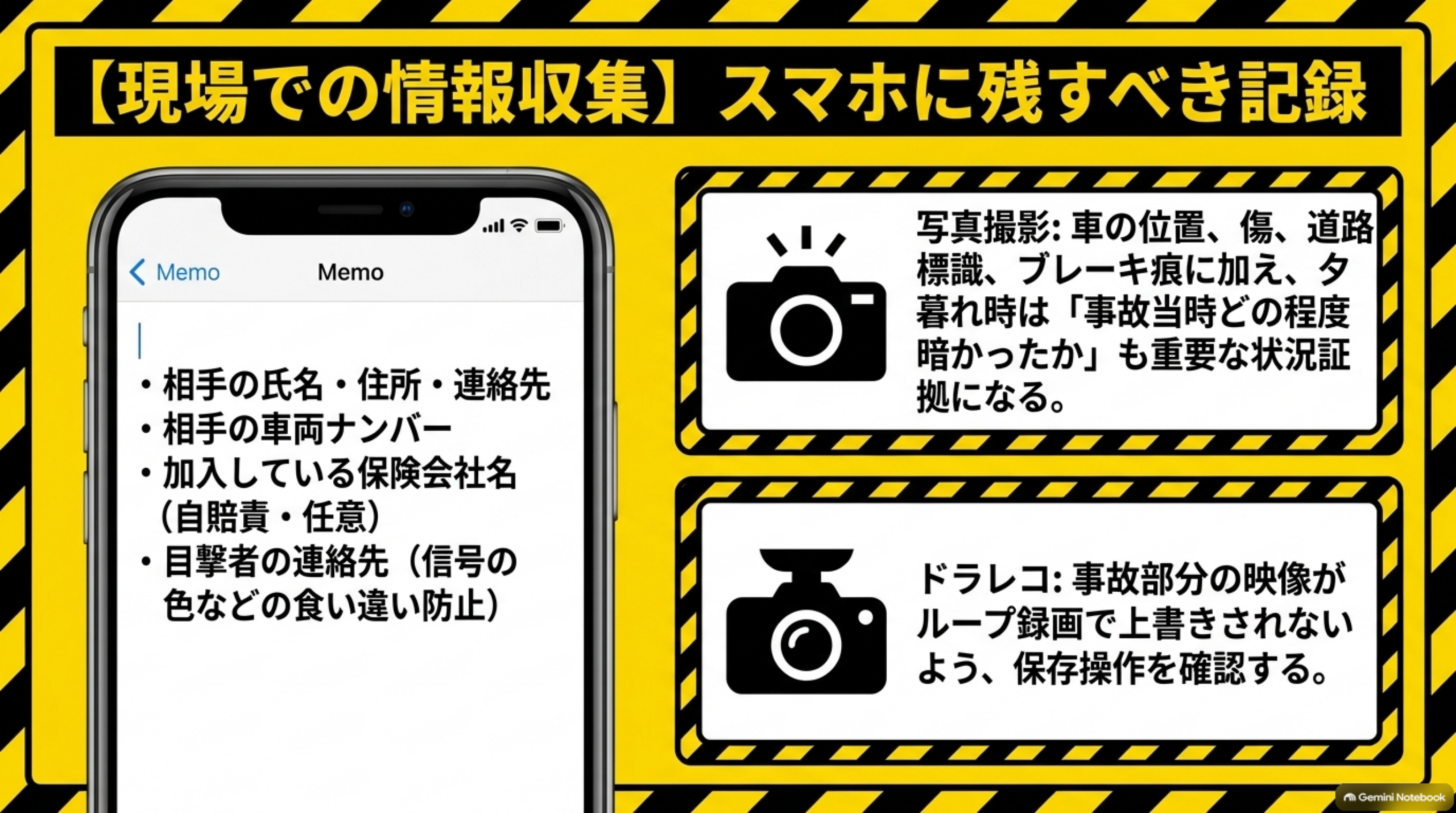 【現場での情報収集】スマホに残すべき記録を示す図解。スマホのメモアプリ画面に「相手の氏名・住所・連絡先」「相手の車両ナンバー」「加入している保険会社名（自賠責・任意）」「目撃者の連絡先（信号の色などの食い違い防止）」というメモ例と、写真撮影（車の位置、傷、道路標識、ブレーキ痕に加え、夕暮れ時は「事故当時どの程度暗かったか」も重要な状況証拠になる）、ドラレコ（事故部分の映像がループ録画で上書きされないよう、保存操作を確認する）という2つの注意事項