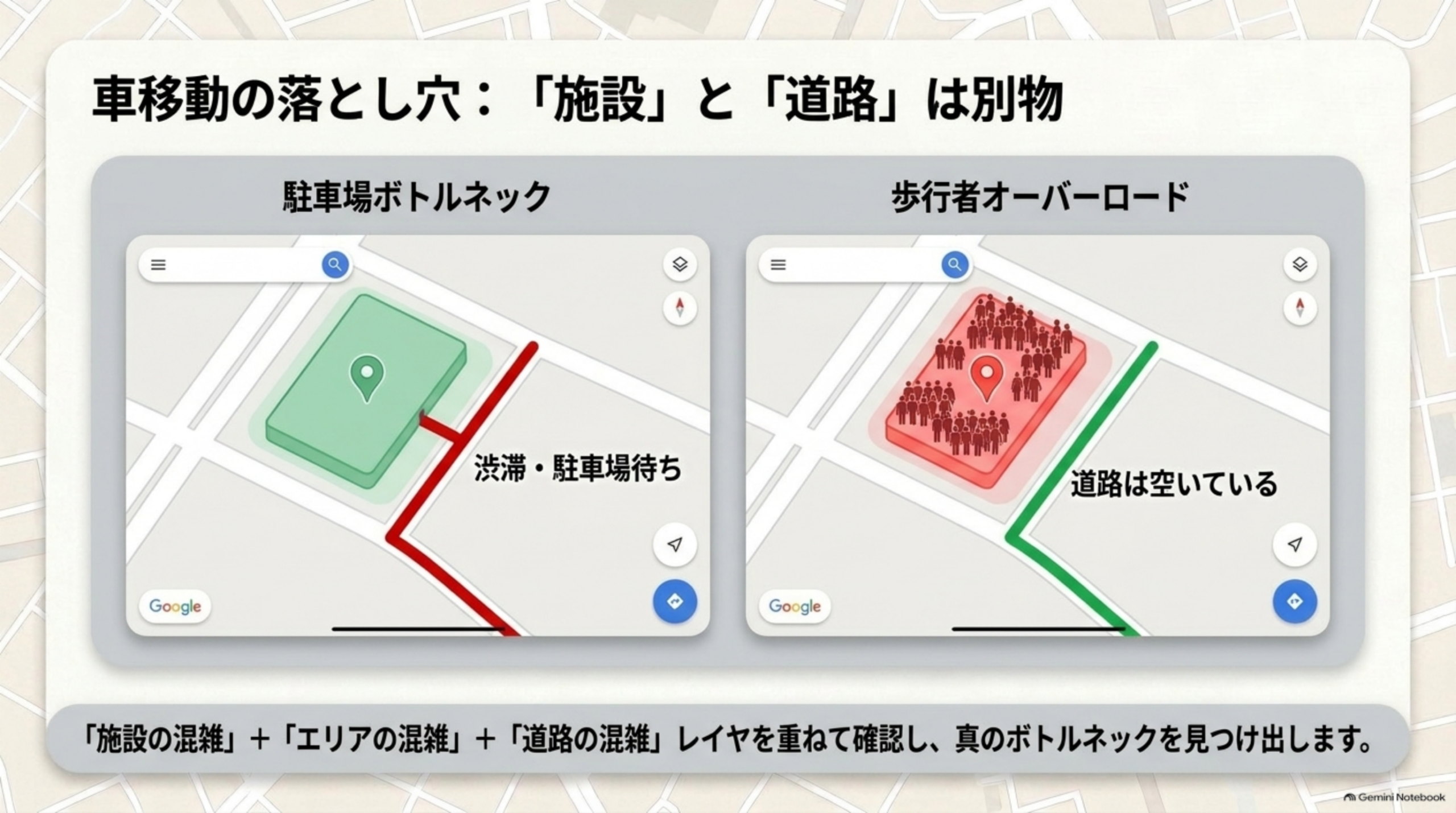 車移動の落とし穴、施設と道路は別物。駐車場ボトルネックと歩行者オーバーロード