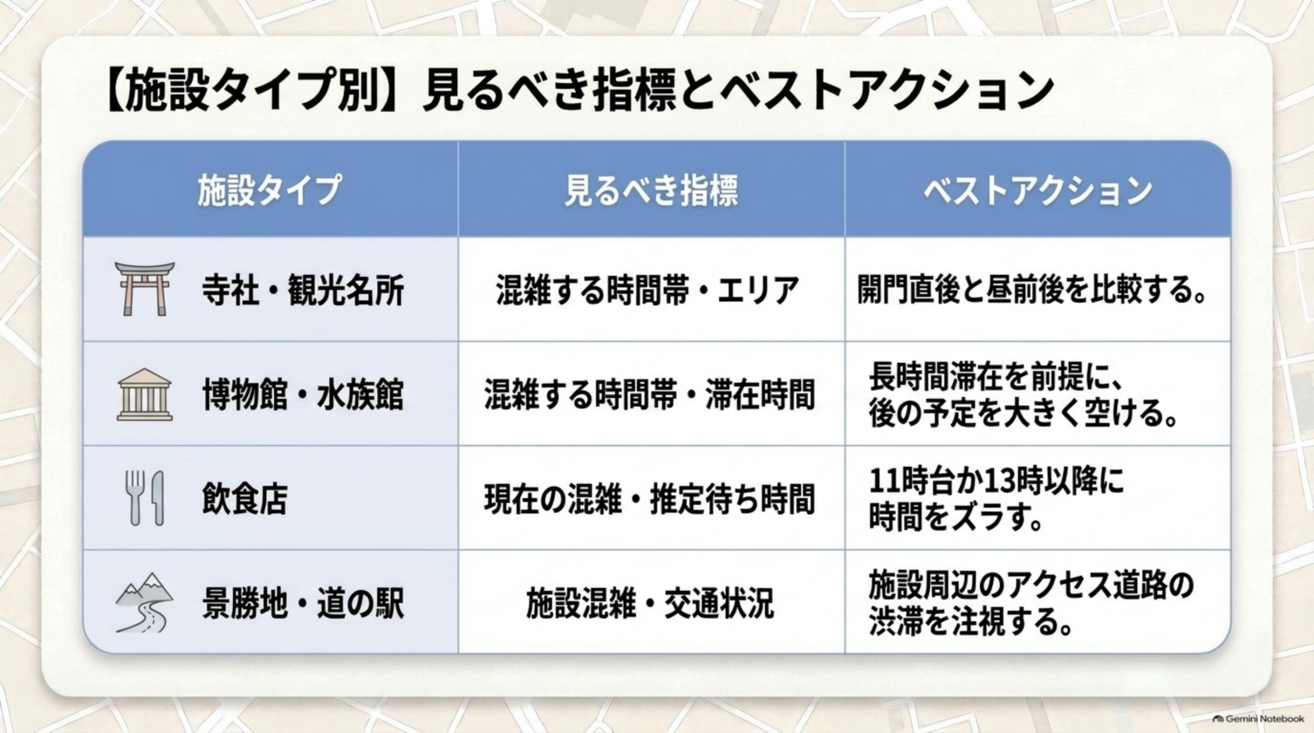 施設タイプ別に見るべき指標とベストアクション