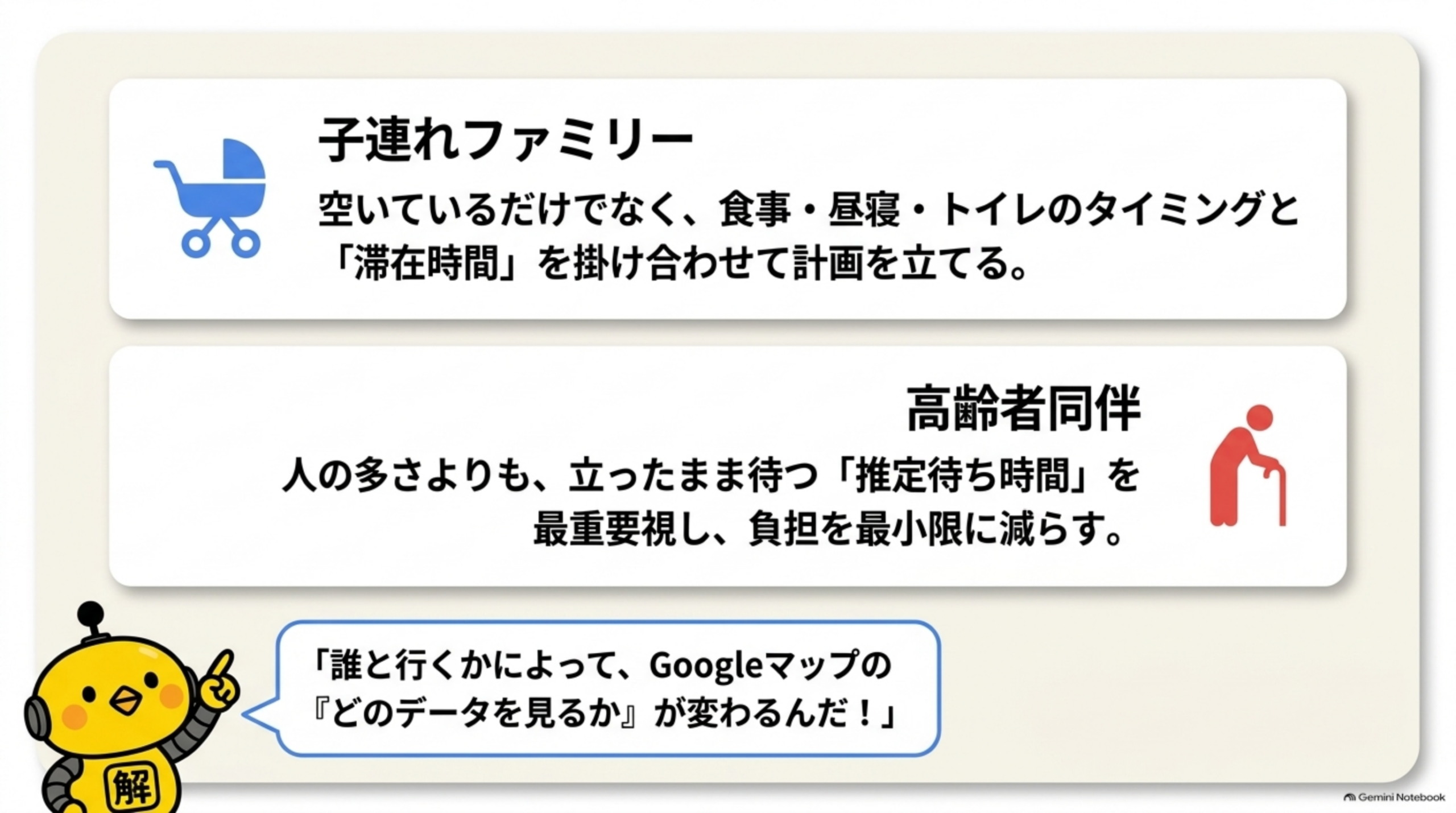 子連れファミリーは滞在時間、高齢者同伴は待ち時間を重視