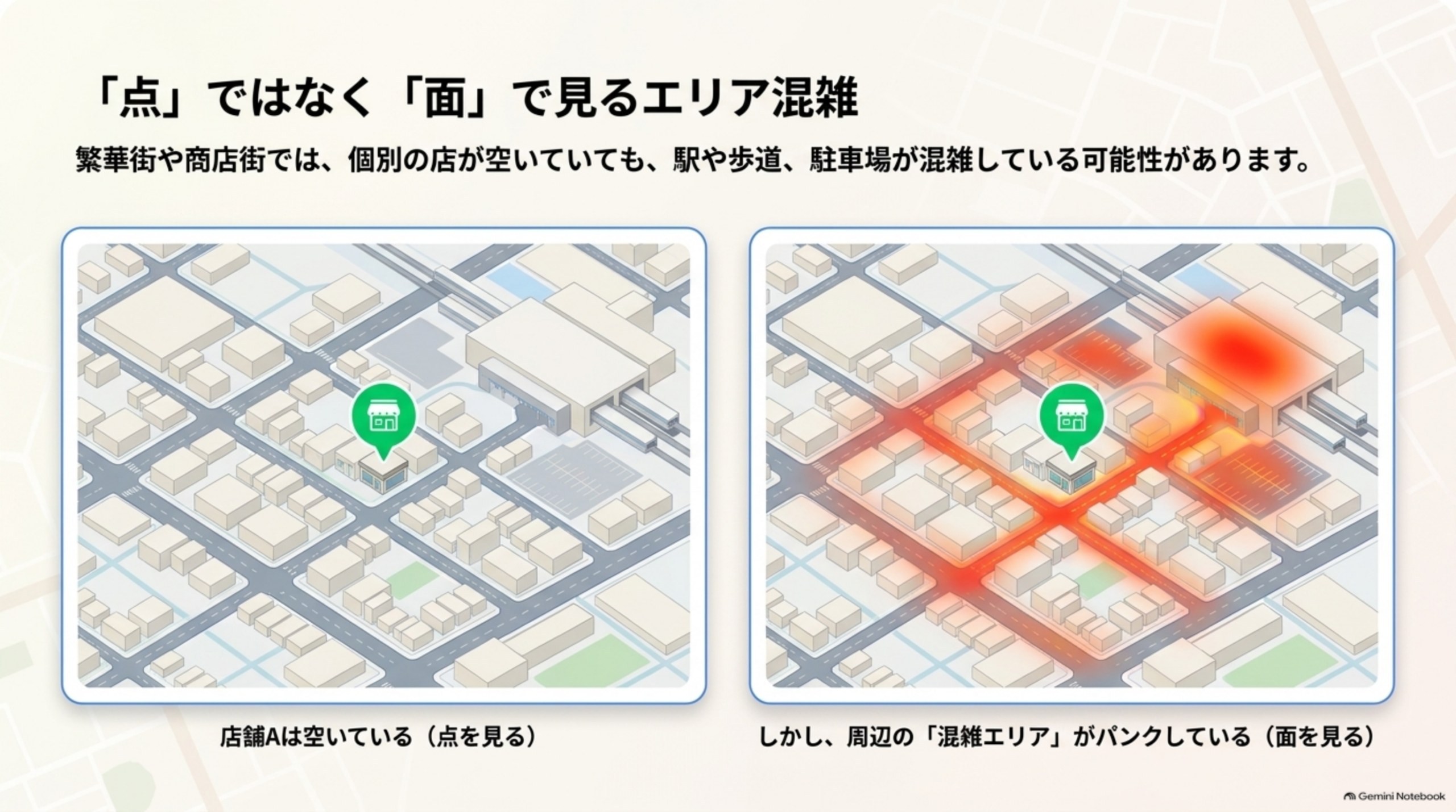 点ではなく面で見るエリア混雑、店舗Aは空いていても周辺の混雑エリアがパンクしている