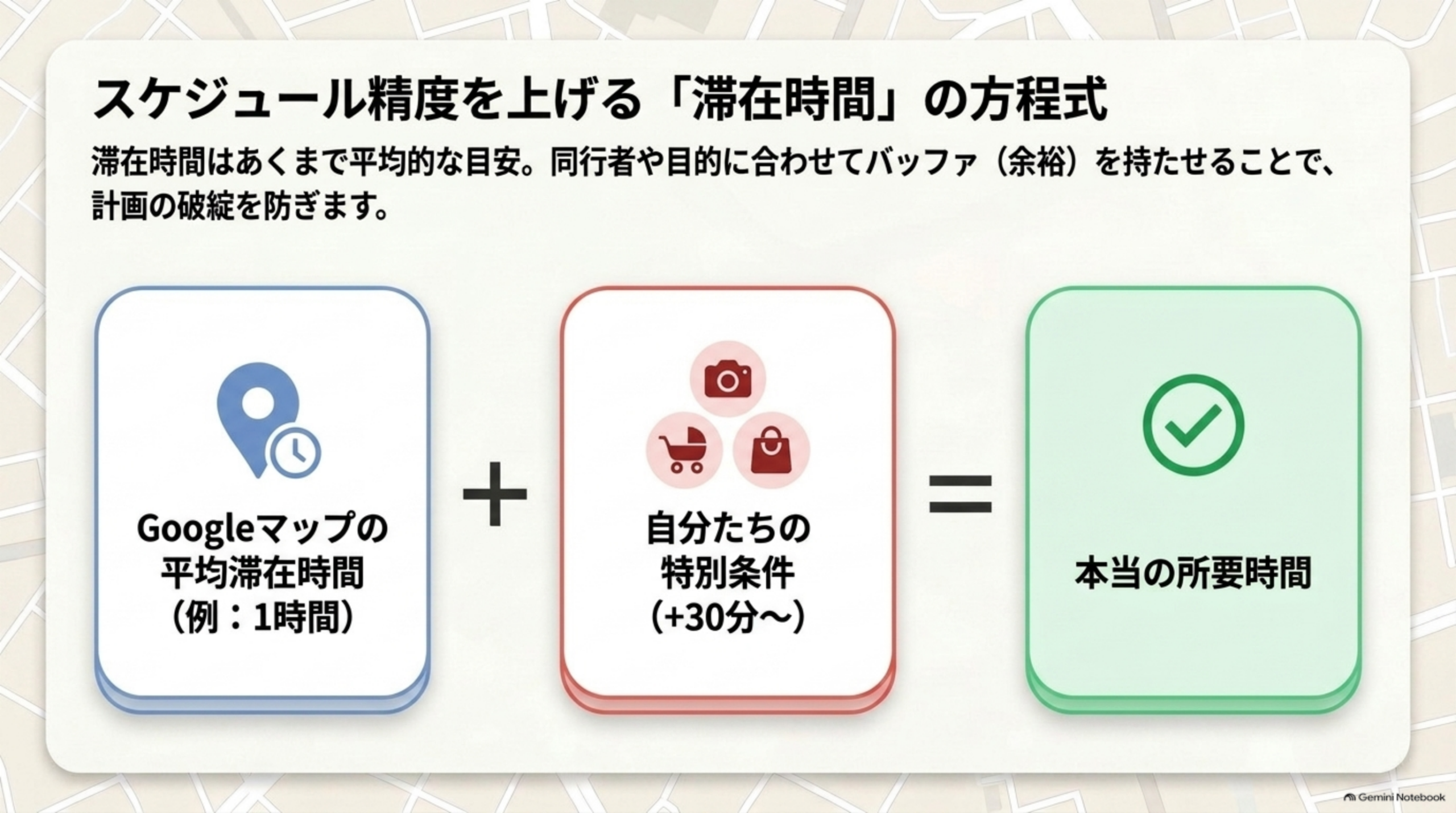 スケジュール精度を上げる滞在時間の方程式、平均滞在時間+特別条件=本当の所要時間