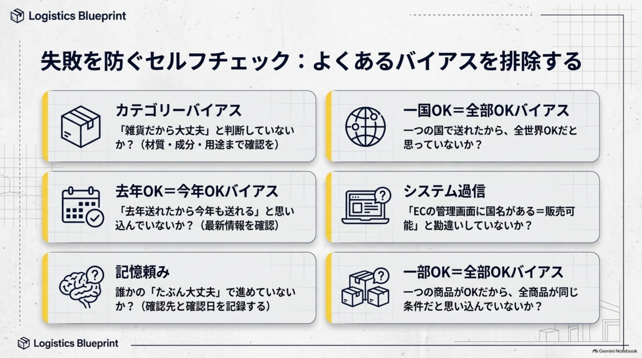 失敗を防ぐセルフチェック:よくあるバイアスを排除する。カテゴリーバイアス（「雑貨だから大丈夫」と判断していないか？材質・成分・用途まで確認を）、一国OK=全部OKバイアス（一つの国で送れたから、全世界OKだと思っていないか？）、去年OK=今年OKバイアス（「去年送れたから今年も送れる」と思い込んでいないか？最新情報を確認）、システム過信（「ECの管理画面に国名がある＝販売可能」と勘違いしていないか？）、記憶頼み（誰かの「たぶん大丈夫」で進めていないか？確認先と確認日を記録する）、一部OK=全部OKバイアス（一つの商品がOKだから、全商品が同じ条件だと思い込んでいないか？）の6つのバイアスを提示