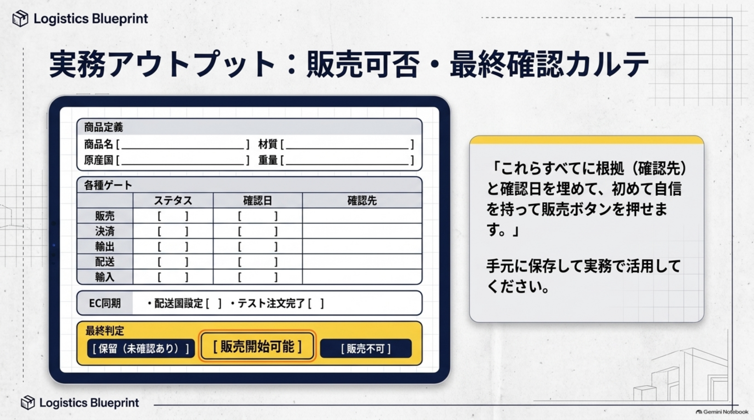 実務アウトプット:販売可否・最終確認カルテ。商品定義（商品名、材質、原産国、重量）と、各種ゲート（販売・決済・輸出・配送・輸入それぞれのステータス・確認日・確認先）、EC同期（配送国設定・テスト注文完了のチェック）、最終判定（保留（未確認あり）／販売開始可能／販売不可）を記入する1枚のカルテ様式。「これらすべてに根拠（確認先）と確認日を埋めて、初めて自信を持って販売ボタンを押せます。」手元に保存して実務で活用してくださいと結ぶ