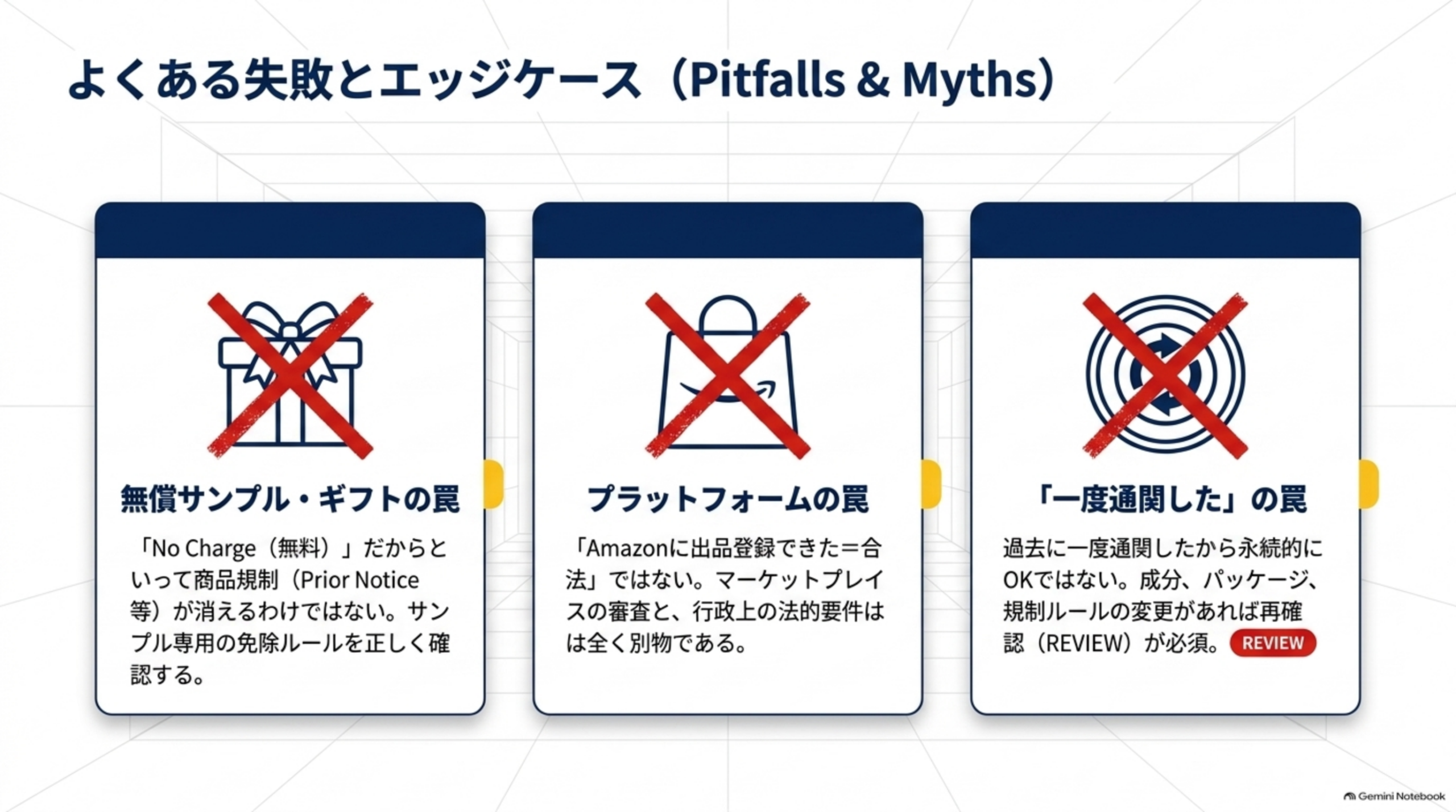 無償サンプル・ギフトの罠：No Chargeだからといって商品規制が消えるわけではない。プラットフォームの罠：Amazonに出品登録できた=合法ではなくマーケットプレイスの審査と行政上の法的要件は別物。一度通関したの罠：過去に一度通関したから永続的にOKではなく成分・パッケージ・規制ルールの変更があれば再確認(REVIEW)が必須