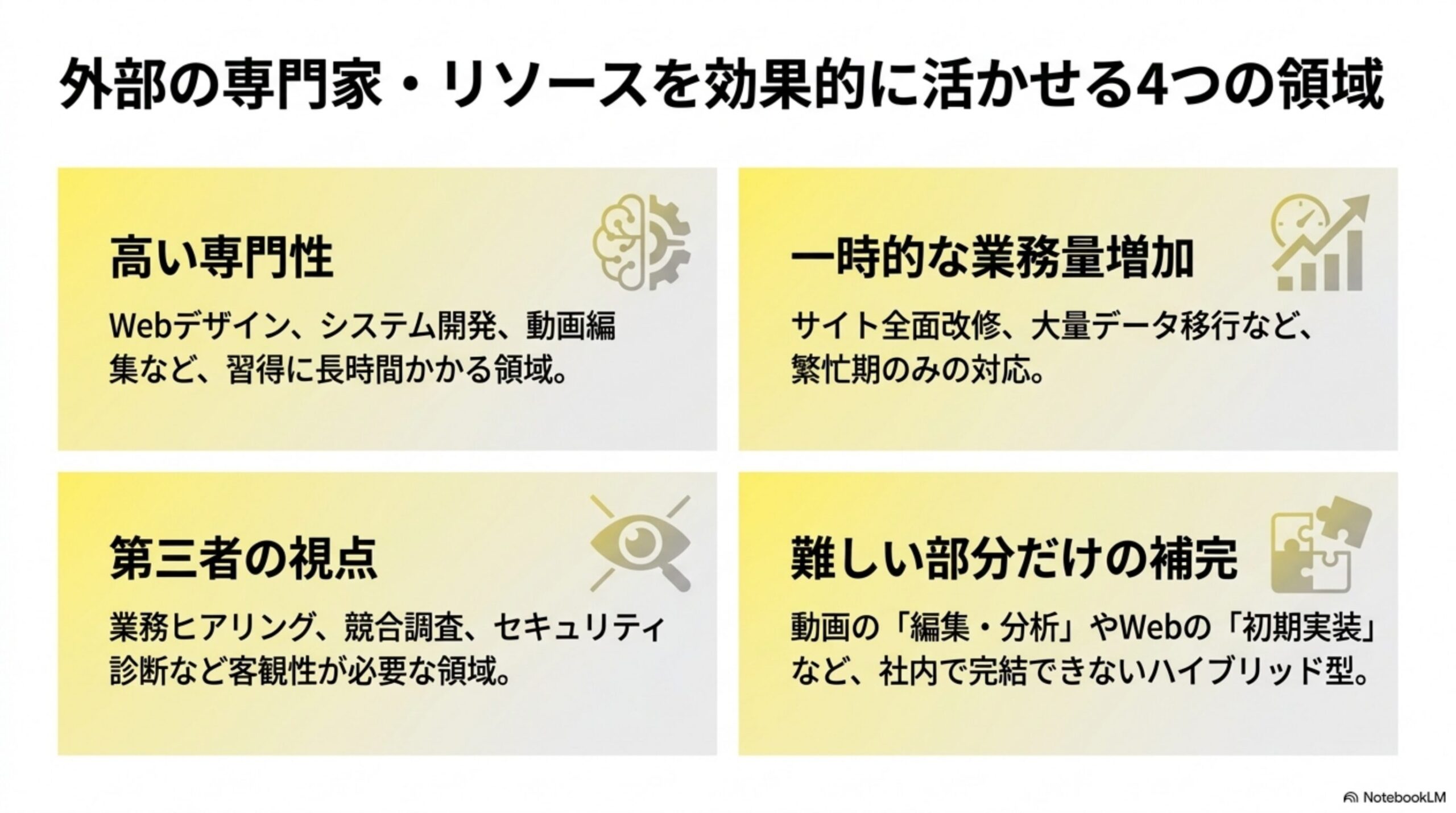 外部の専門家・リソースを効果的に活かせる4つの領域という見出しと、高い専門性(Webデザイン、システム開発、動画編集など、習得に長時間かかる領域)、一時的な業務量増加(サイト全面改修、大量データ移行など、繁忙期のみの対応)、第三者の視点(業務ヒアリング、競合調査、セキュリティ診断など客観性が必要な領域)、難しい部分だけの補完(動画の「編集・分析」やWebの「初期実装」など、社内で完結できないハイブリッド型)という4象限の図解