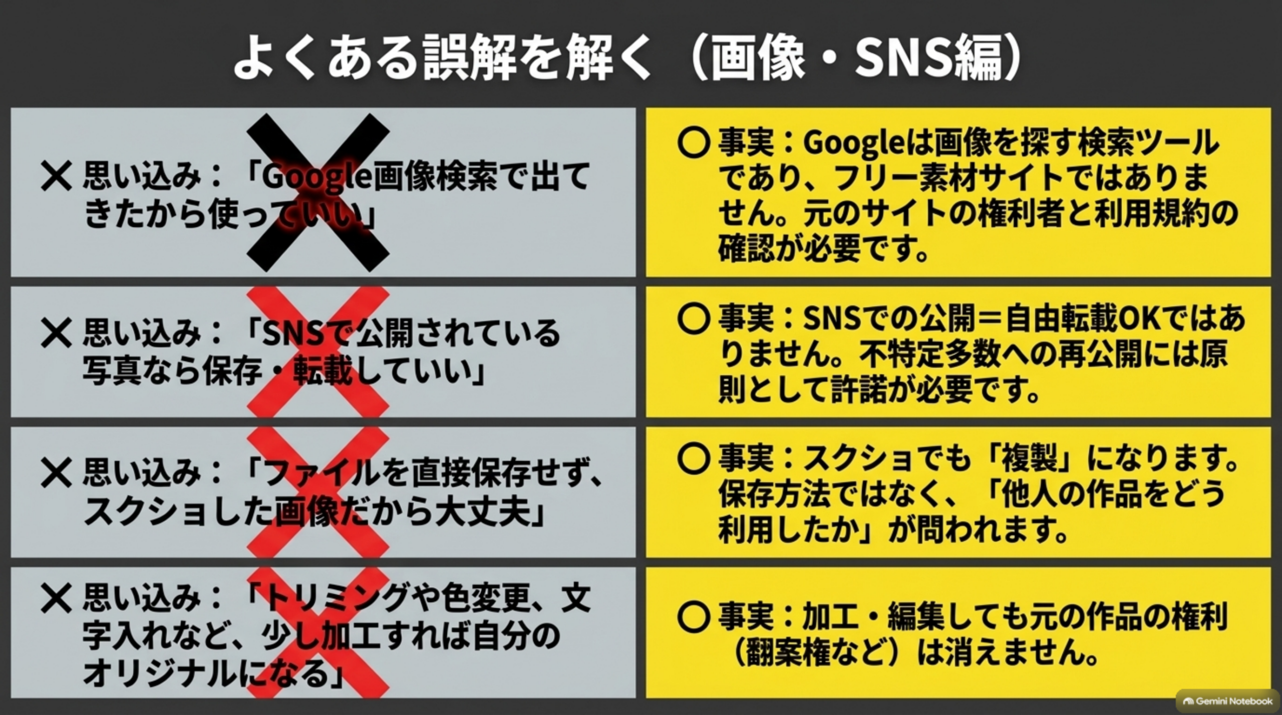 よくある誤解を解く画像・SNS編。Google画像検索はフリー素材サイトではない、SNS公開は自由転載OKではない、スクショも複製になる、加工しても権利は消えない