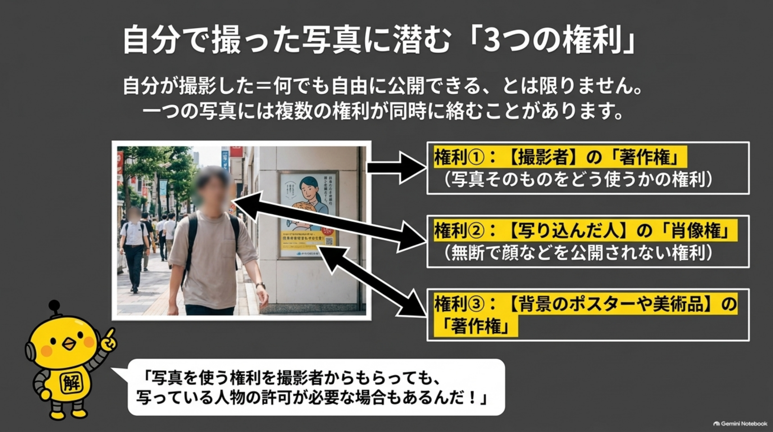 自分で撮った写真に潜む3つの権利。撮影者の著作権・写り込んだ人の肖像権・背景のポスターや美術品の著作権