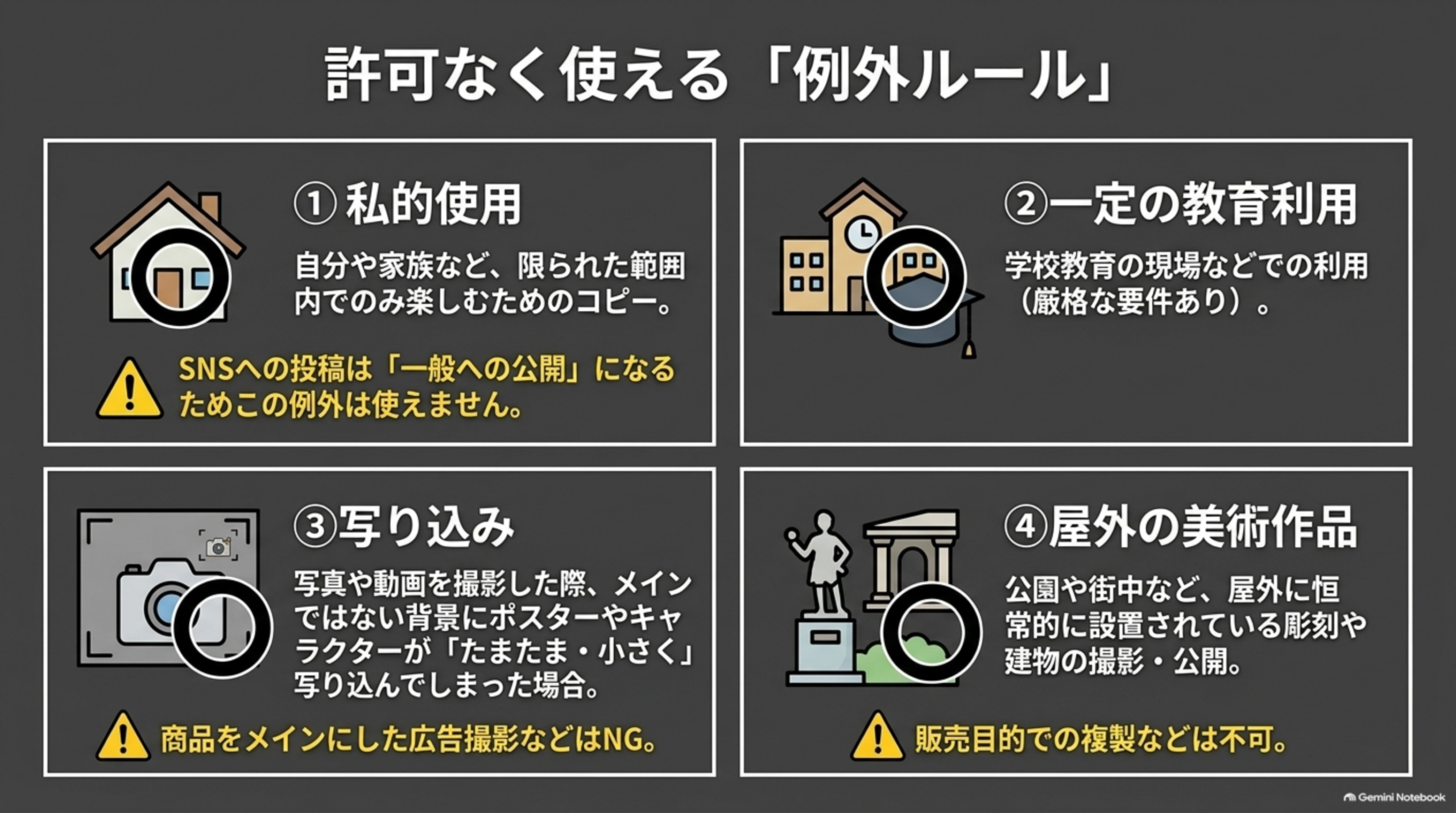 許可なく使える例外ルール。私的使用・一定の教育利用・写り込み・屋外の美術作品