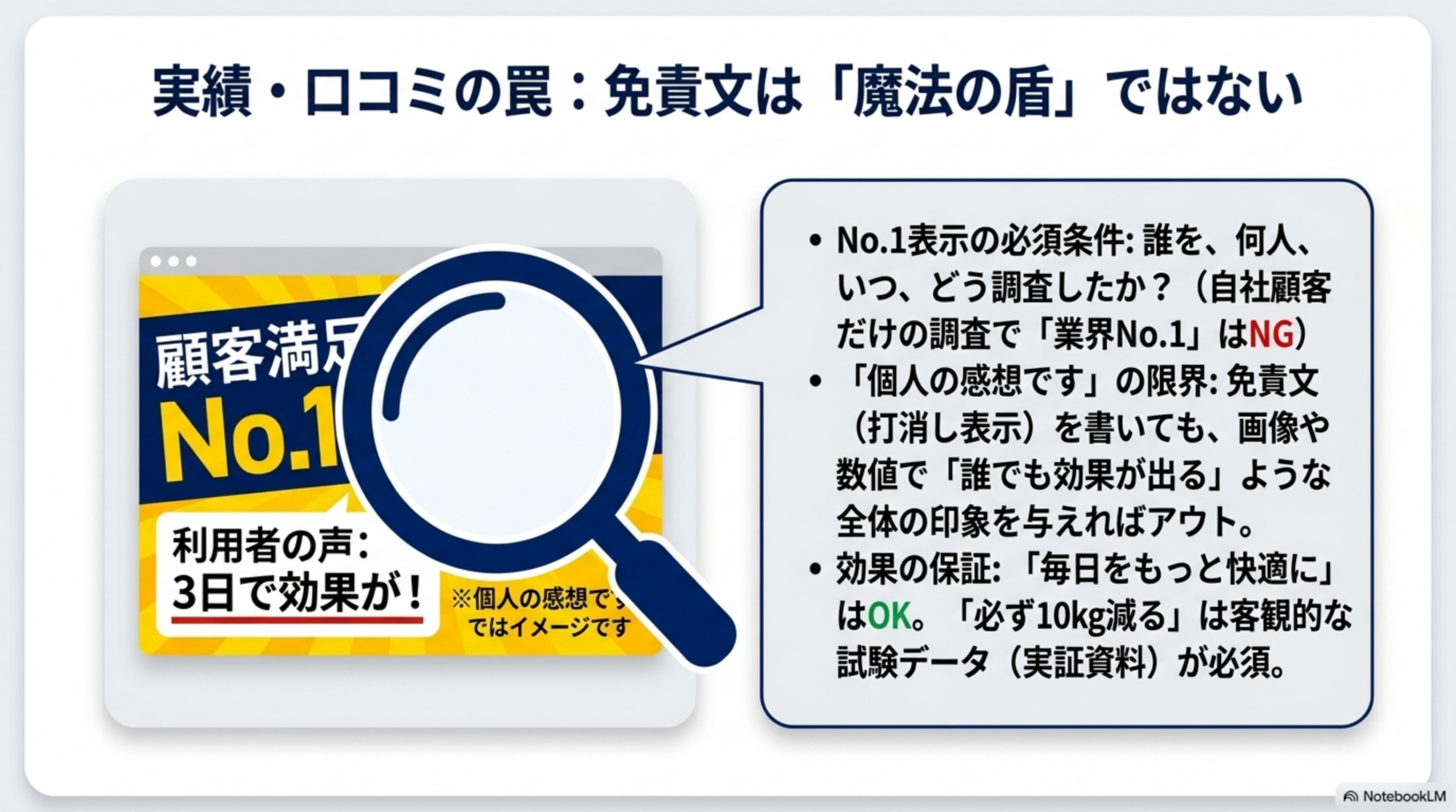 実績・口コミの罠：免責文は「魔法の盾」ではない。No.1表示の必須条件：誰を、何人、いつ、どう調査したか？（自社顧客だけの調査で「業界No.1」はNG）。「個人の感想です」の限界：免責文（打消し表示）を書いても、画像や数値で「誰でも効果が出る」ような全体の印象を与えればアウト。効果の保証：「毎日をもっと快適に」はOK。「必ず10kg減る」は客観的な試験データ（実証資料）が必須