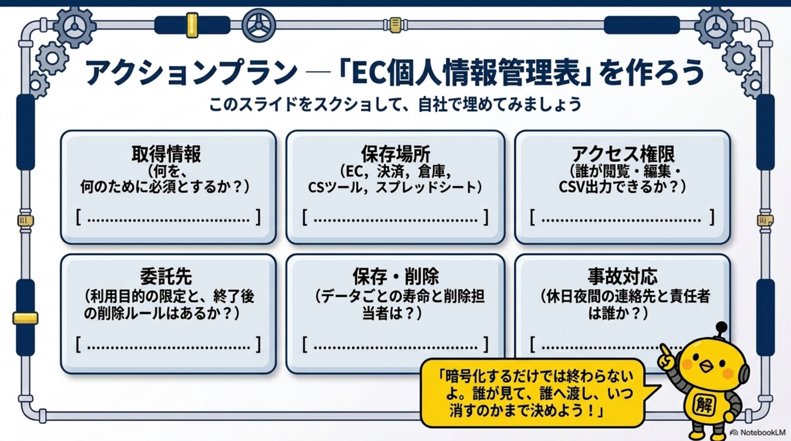 アクションプラン：「EC個人情報管理表」を作ろう。取得情報（何を、何のために必須とするか？）、保存場所（EC、決済、倉庫、CSツール、スプレッドシート）、アクセス権限（誰が閲覧・編集・CSV出力できるか？）、委託先（利用目的の限定と、終了後の削除ルールはあるか？）、保存・削除（データごとの寿命と削除担当者は？）、事故対応（休日夜間の連絡先と責任者は誰か？）。暗号化するだけでは終わらないよ。誰が見て、誰へ渡し、いつ消すのかまで決めよう！