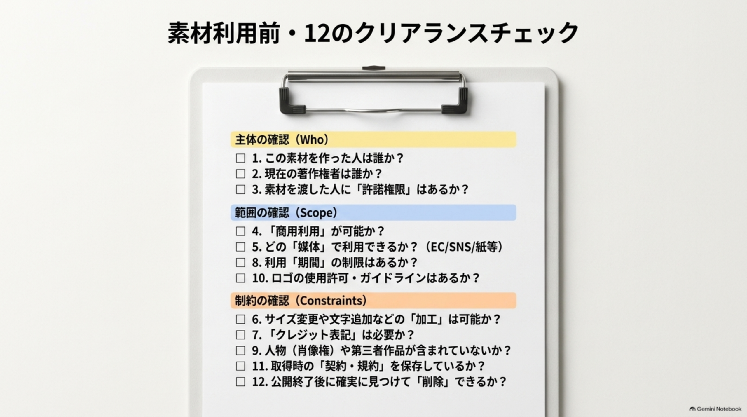 素材利用前・12のクリアランスチェック。主体の確認（Who）：この素材を作った人は誰か？現在の著作権者は誰か？素材を渡した人に「許諾権限」はあるか？範囲の確認（Scope）：「商用利用」が可能か？どの「媒体」で利用できるか？利用「期間」の制限はあるか？ロゴの使用許可・ガイドラインはあるか？制約の確認（Constraints）：サイズ変更や文字追加などの「加工」は可能か？「クレジット表記」は必要か？人物（肖像権）や第三者作品が含まれていないか？取得時の「契約・規約」を保存しているか？公開終了後に確実に見つけて「削除」できるか？
