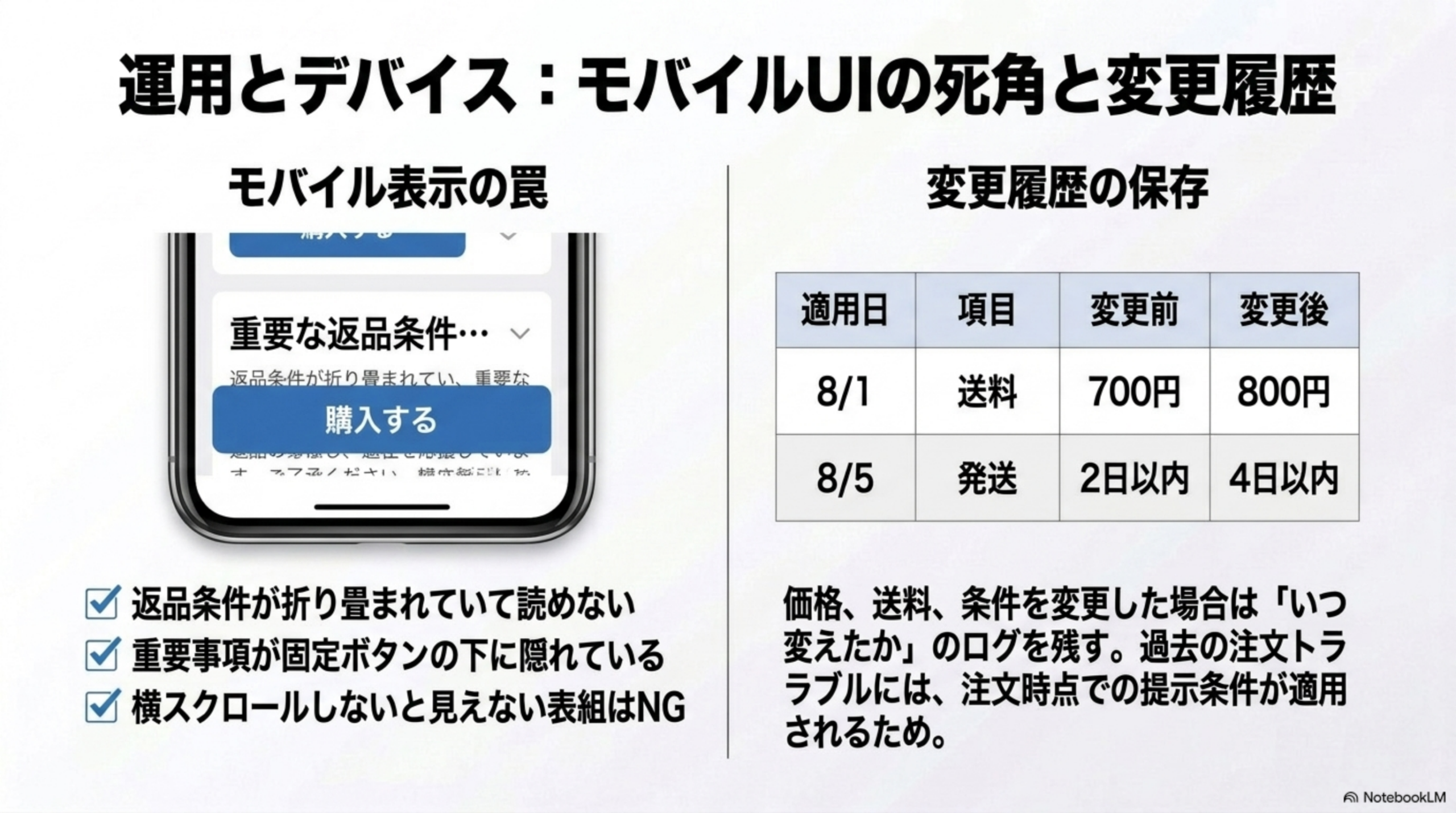 運用とデバイス：モバイルUIの死角と変更履歴。モバイル表示の罠：返品条件が折り畳まれていて読めない／重要事項が固定ボタンの下に隠れている／横スクロールしないと見えない表組はNG。変更履歴の保存：価格、送料、条件を変更した場合は「いつ変えたか」のログを残す。過去の注文トラブルには、注文時点での提示条件が適用されるため