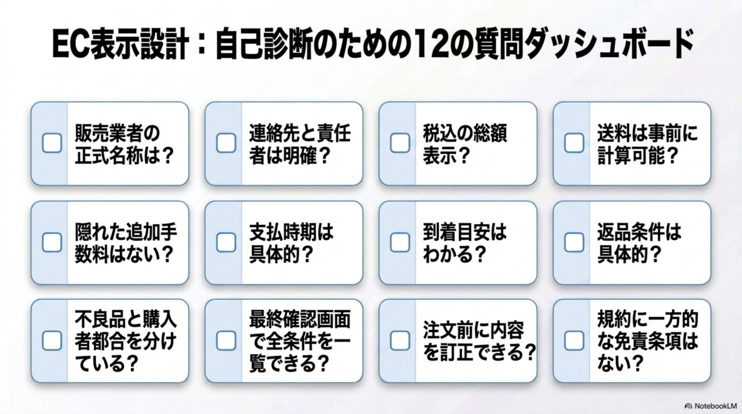 EC表示設計：自己診断のための12の質問ダッシュボード。販売業者の正式名称は？連絡先と責任者は明確？税込の総額表示？送料は事前に計算可能？隠れた追加手数料はない？支払時期は具体的？到着目安はわかる？返品条件は具体的？不良品と購入者都合を分けている？最終確認画面で全条件を一覧できる？注文前に内容を訂正できる？規約に一方的な免責条項はない？