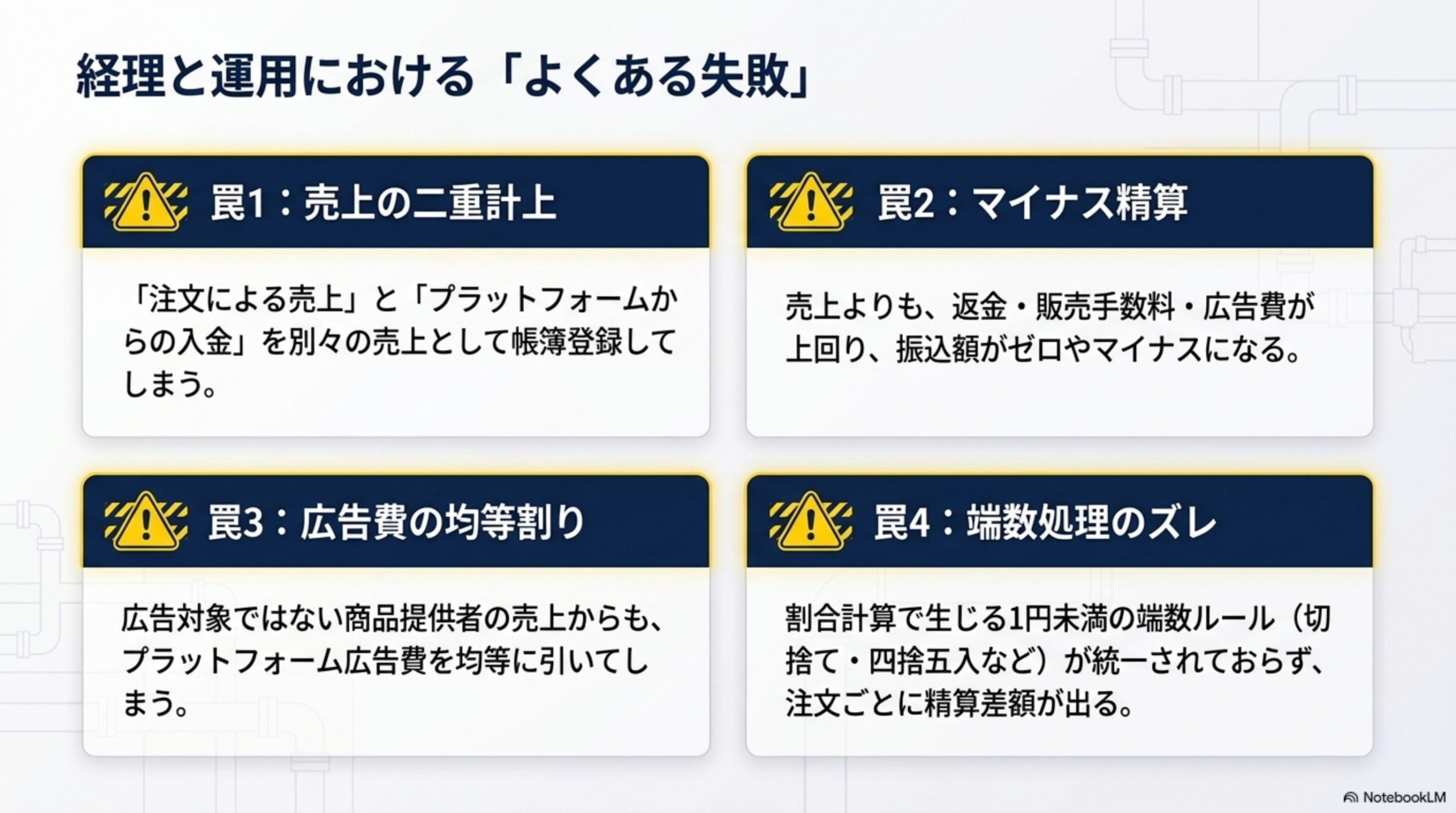 経理と運用における「よくある失敗」。罠1：売上の二重計上（「注文による売上」と「プラットフォームからの入金」を別々の売上として帳簿登録してしまう）。罠2：マイナス精算（売上よりも、返金・販売手数料・広告費が上回り、振込額がゼロやマイナスになる）。罠3：広告費の均等割り（広告対象ではない商品提供者の売上からも、プラットフォーム広告費を均等に引いてしまう）。罠4：端数処理のズレ（割合計算で生じる1円未満の端数ルールが統一されておらず、注文ごとに精算差額が出る）