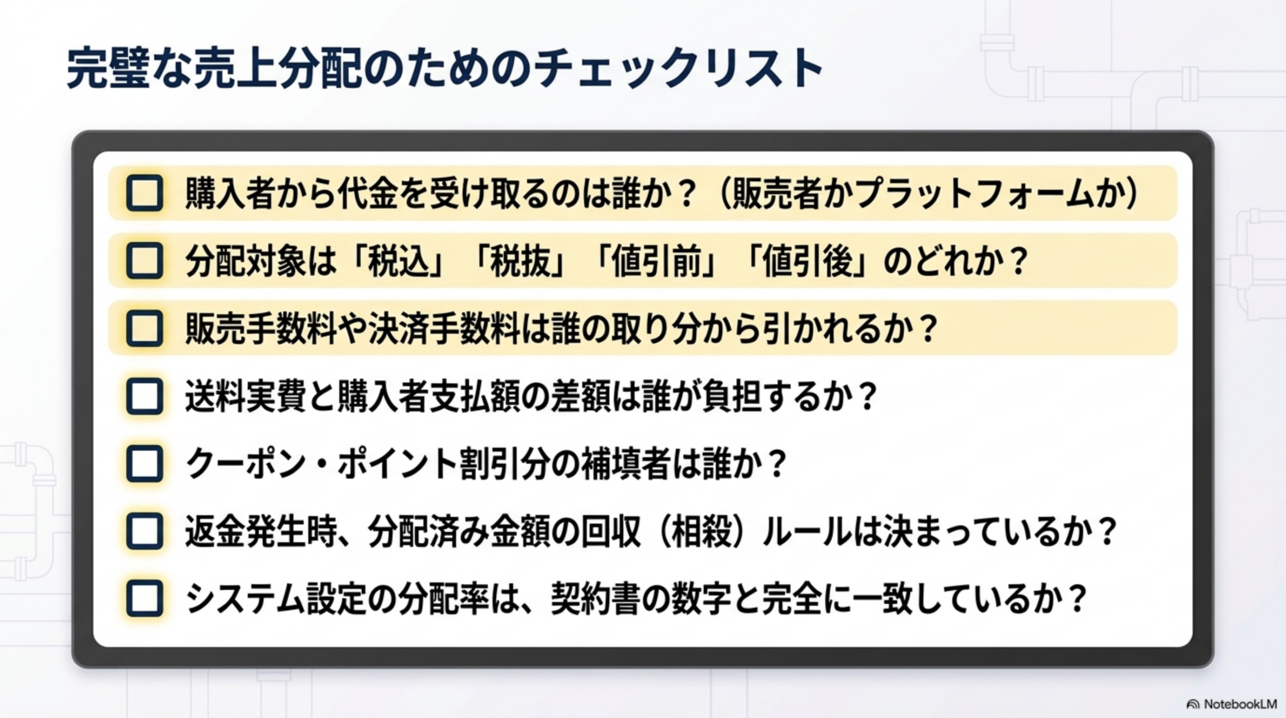 完璧な売上分配のためのチェックリスト。購入者から代金を受け取るのは誰か？（販売者かプラットフォームか）。分配対象は「税込」「税抜」「値引前」「値引後」のどれか？。販売手数料や決済手数料は誰の取り分から引かれるか？。送料実費と購入者支払額の差額は誰が負担するか？。クーポン・ポイント割引分の補填者は誰か？。返金発生時、分配済み金額の回収（相殺）ルールは決まっているか？。システム設定の分配率は、契約書の数字と完全に一致しているか？