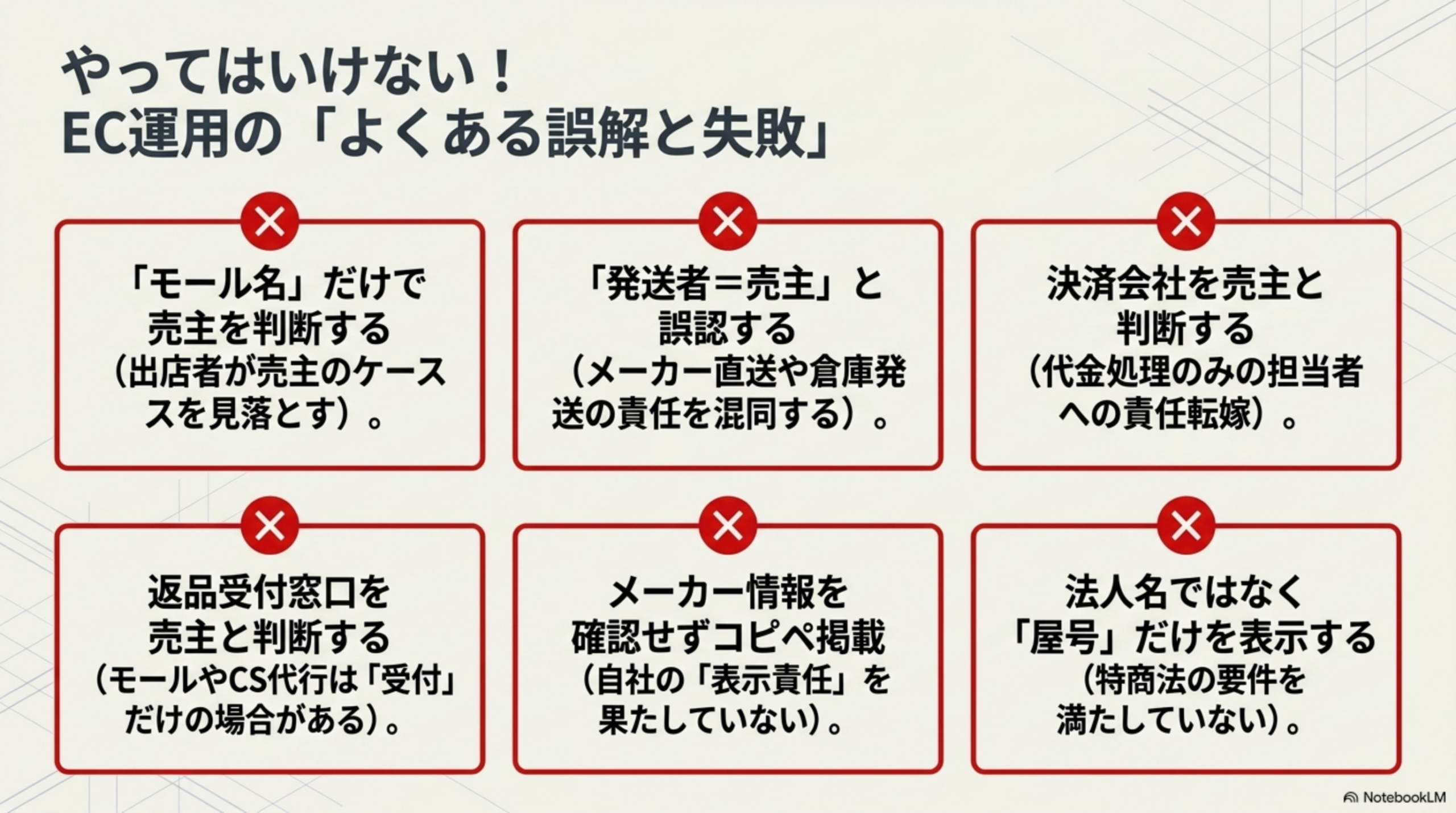 やってはいけない！EC運用の『よくある誤解と失敗』。『モール名』だけで売主を判断する／『発送者＝売主』と誤認する／決済会社を売主と判断する／返品受付窓口を売主と判断する／メーカー情報を確認せずコピペ掲載する／法人名ではなく『屋号』だけを表示する