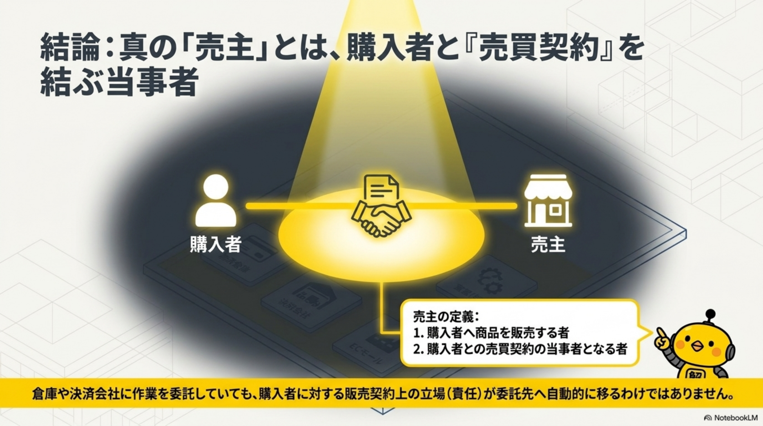 結論：真の売主とは、購入者と売買契約を結ぶ当事者。売主の定義：1.購入者へ商品を販売する者 2.購入者との売買契約の当事者となる者。倉庫や決済会社に作業を委託していても、購入者に対する販売契約上の立場が自動的に委託先へ移るわけではない