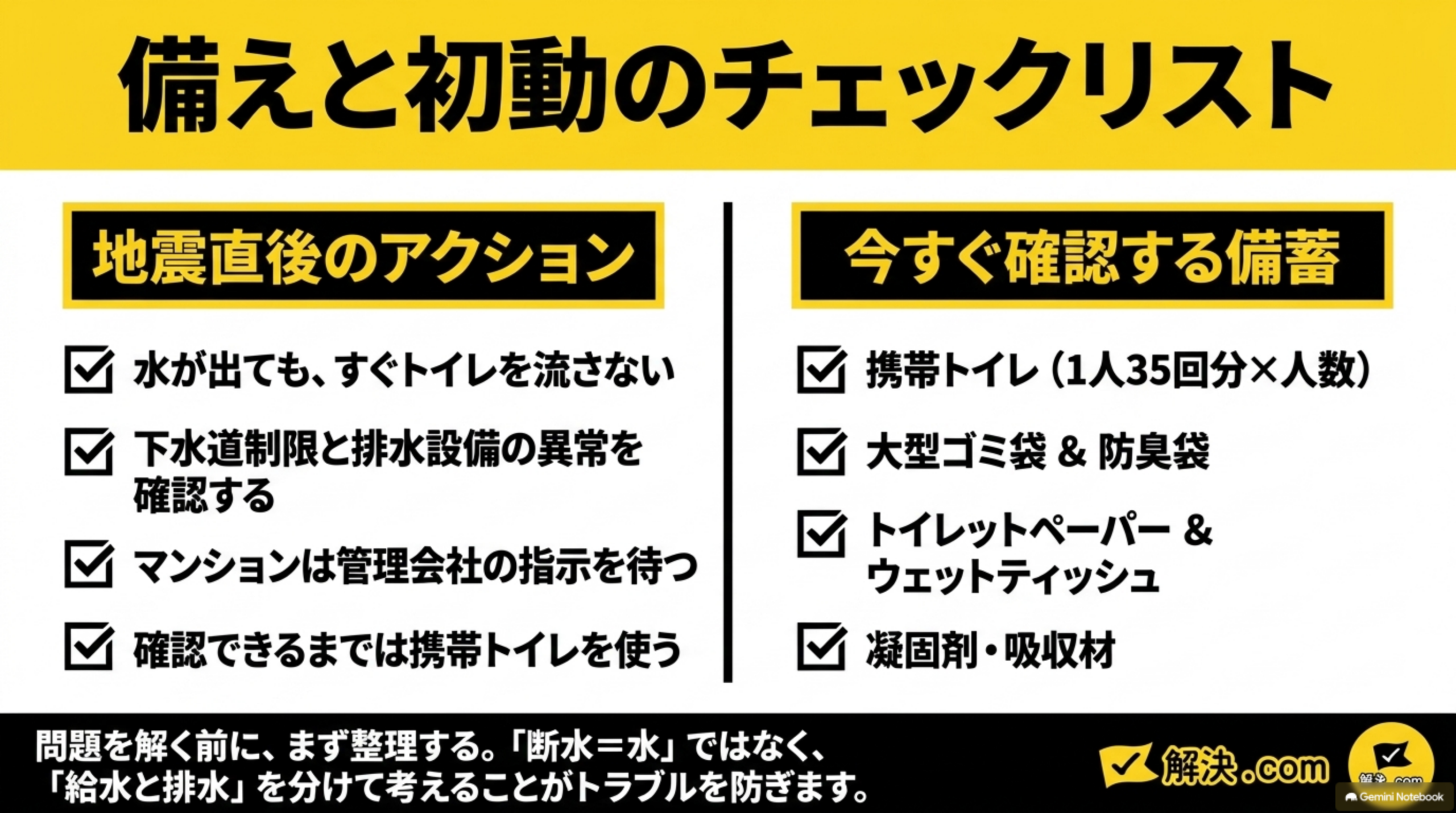 備えと初動のチェックリスト。地震直後のアクション：水が出ても、すぐトイレを流さない／下水道制限と排水設備の異常を確認する／マンションは管理会社の指示を待つ／確認できるまでは携帯トイレを使う。今すぐ確認する備蓄：携帯トイレ(1人35回分×人数)／大型ゴミ袋＆防臭袋／トイレットペーパー＆ウェットティッシュ／凝固剤・吸収材。問題を解く前に、まず整理する。「断水＝水」ではなく、「給水と排水」を分けて考えることがトラブルを防ぎます、という解決.comロゴ付きのまとめ図