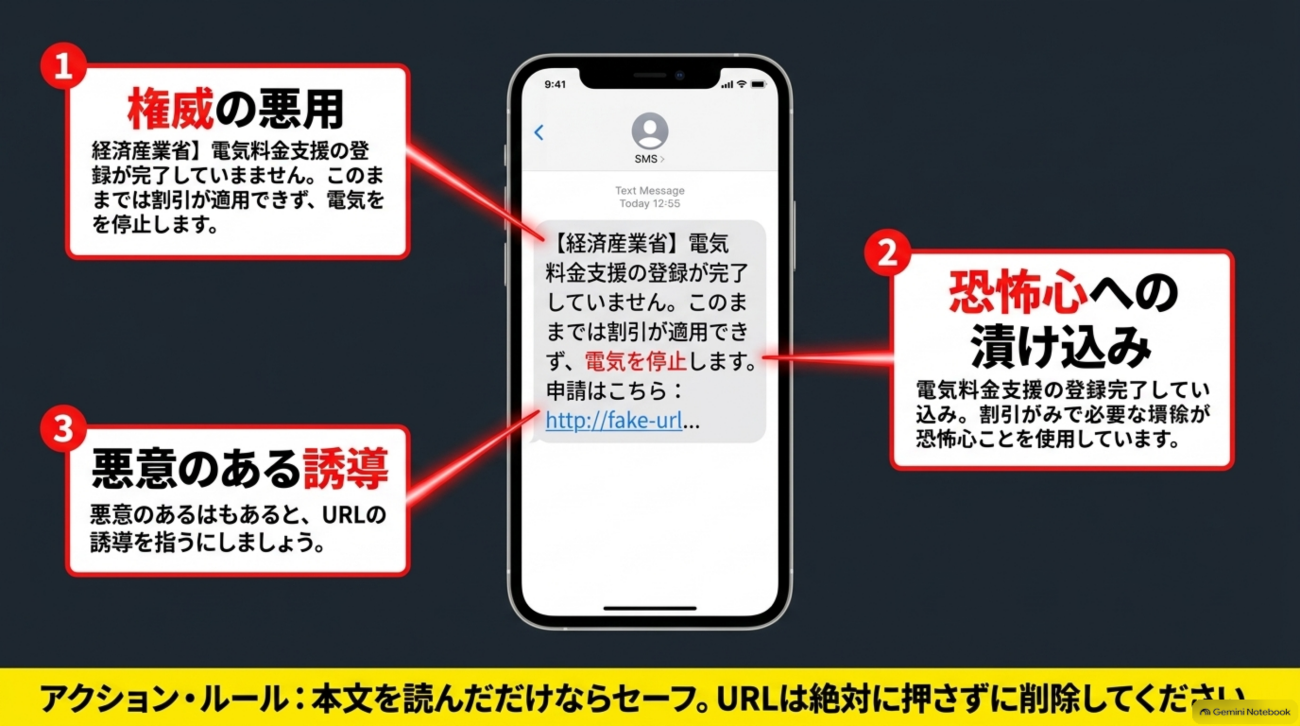 権威の悪用、恐怖心への漬け込み、悪意のある誘導のSMS例