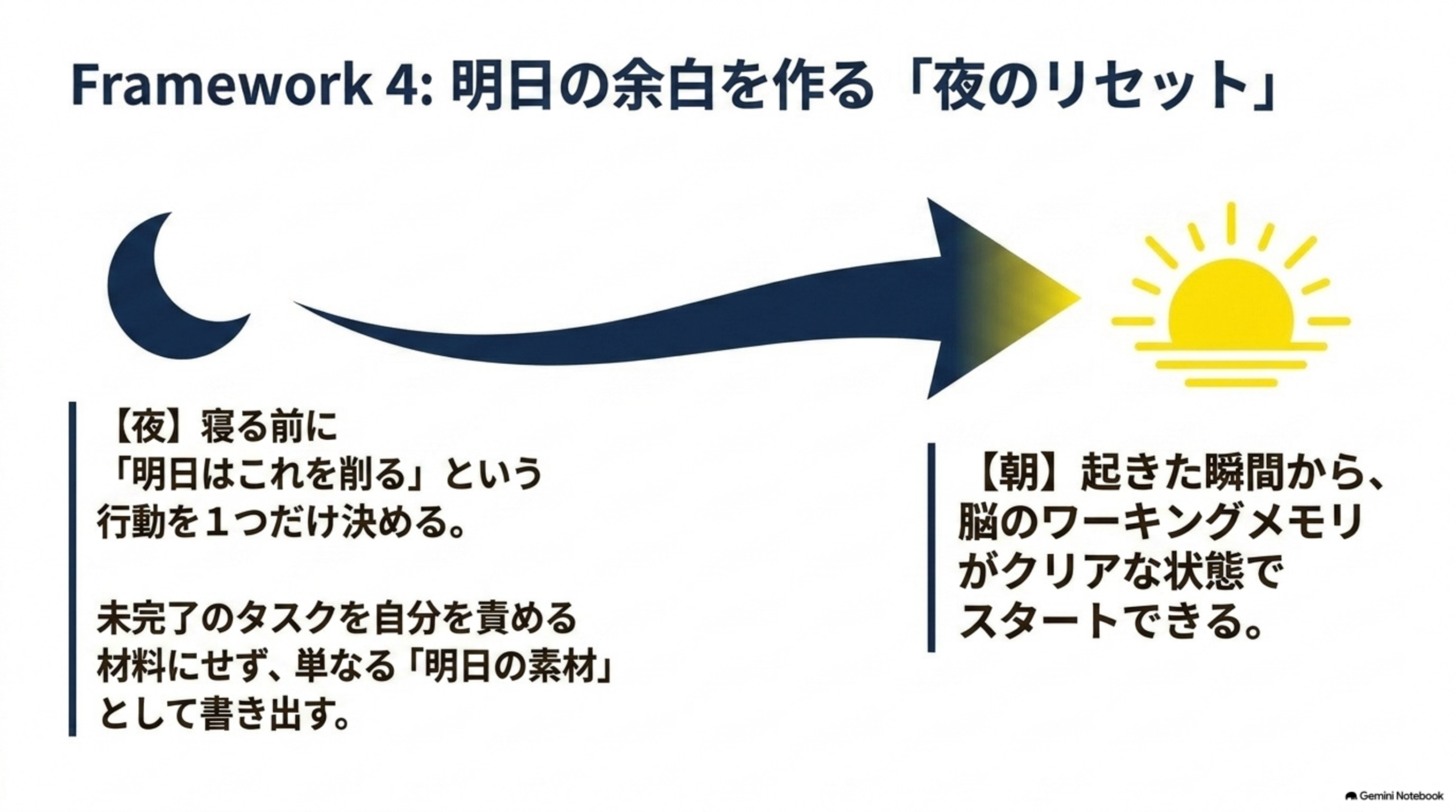 翌日の余白を作る夜のリセット習慣