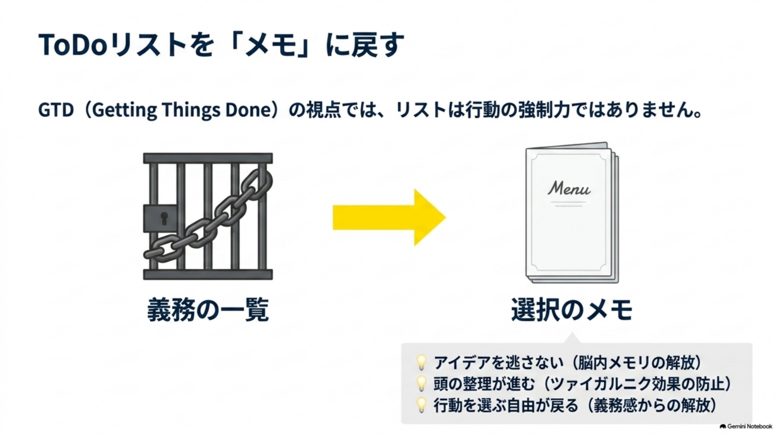 ToDoリストを義務の一覧から選択のメモへ戻す考え方