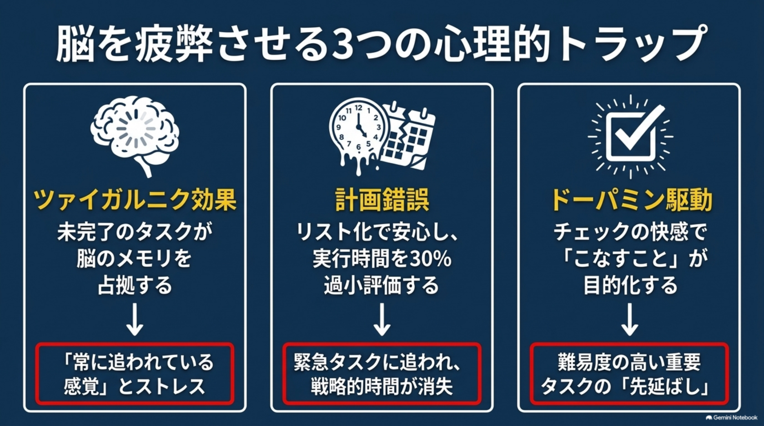 ツァイガルニク効果・計画錯誤・ドーパミン駆動の3つの心理的トラップ