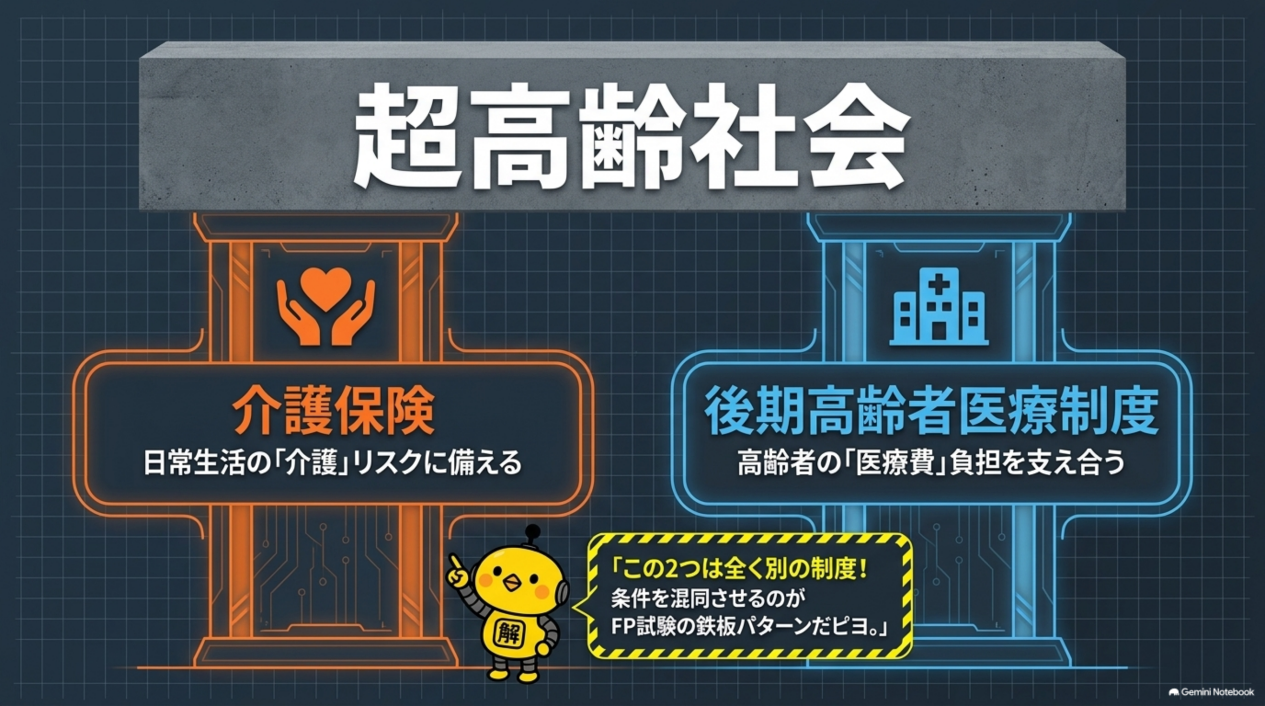 介護保険と後期高齢者医療制度は別制度であることを示す全体像