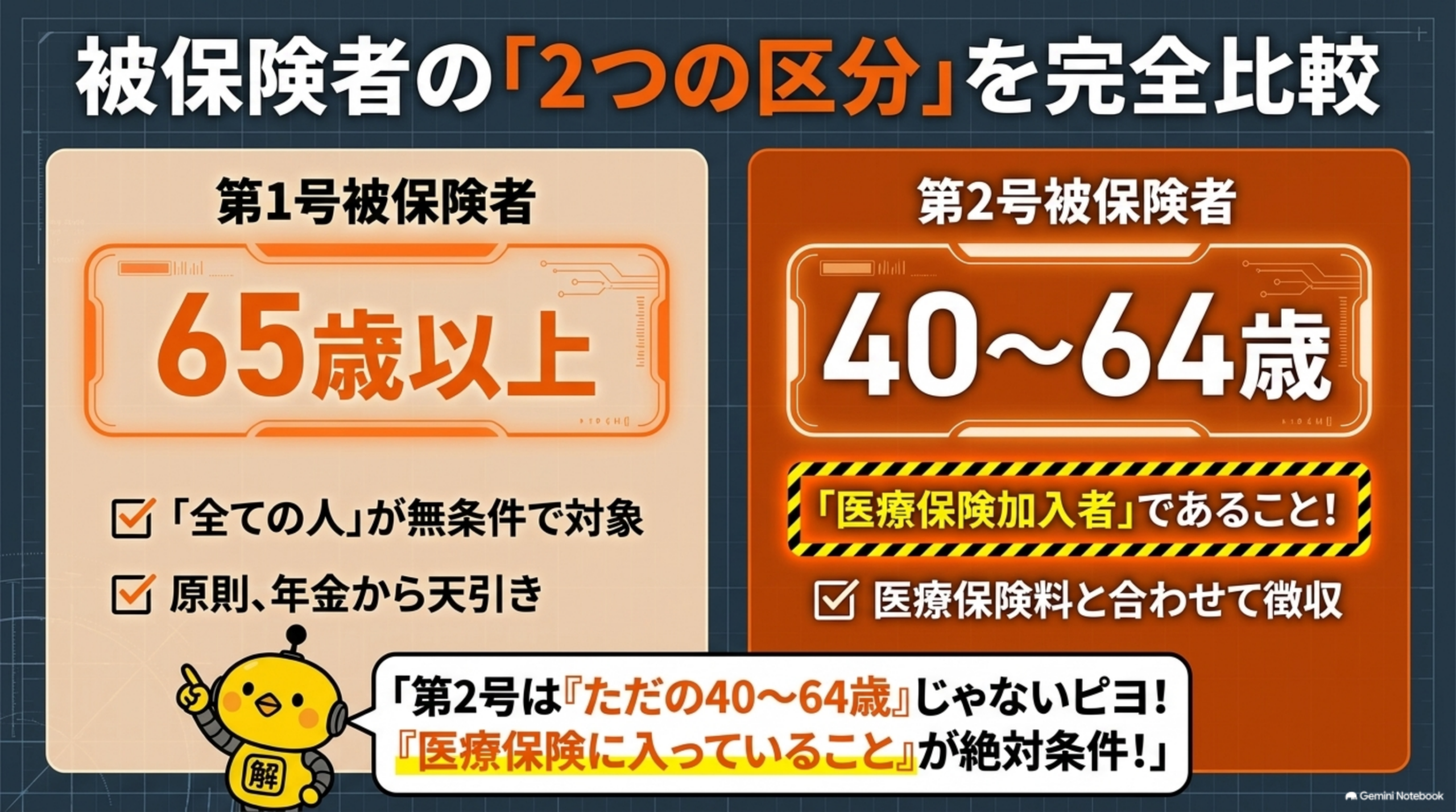 介護保険の第1号被保険者と第2号被保険者の比較