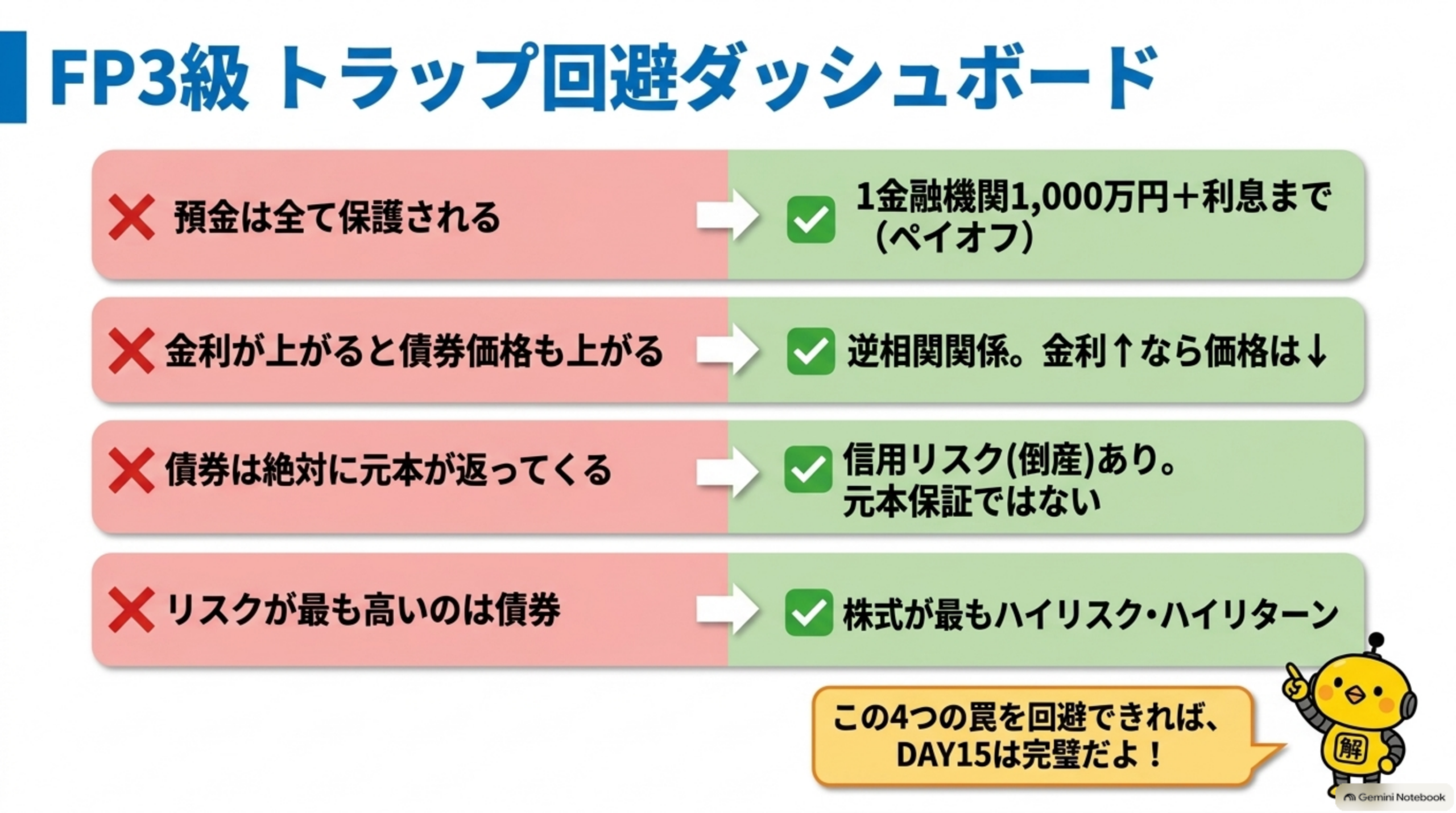 DAY15 最終まとめスライド
