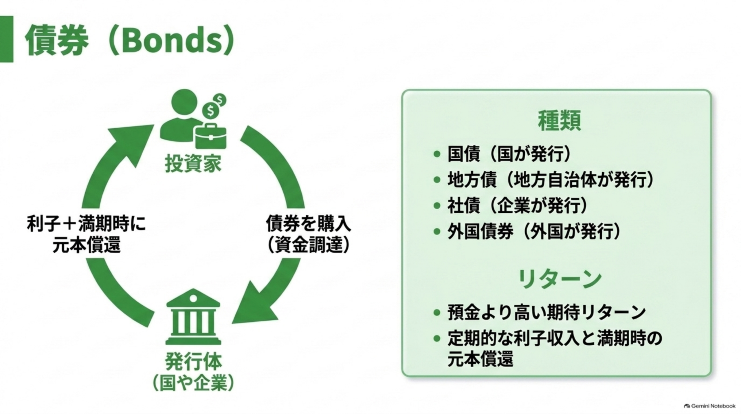 株式の基本と株主の権利の整理