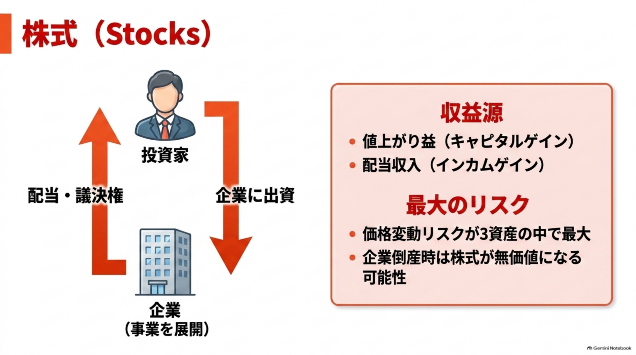 DAY15 ミニ確認テストのスライド