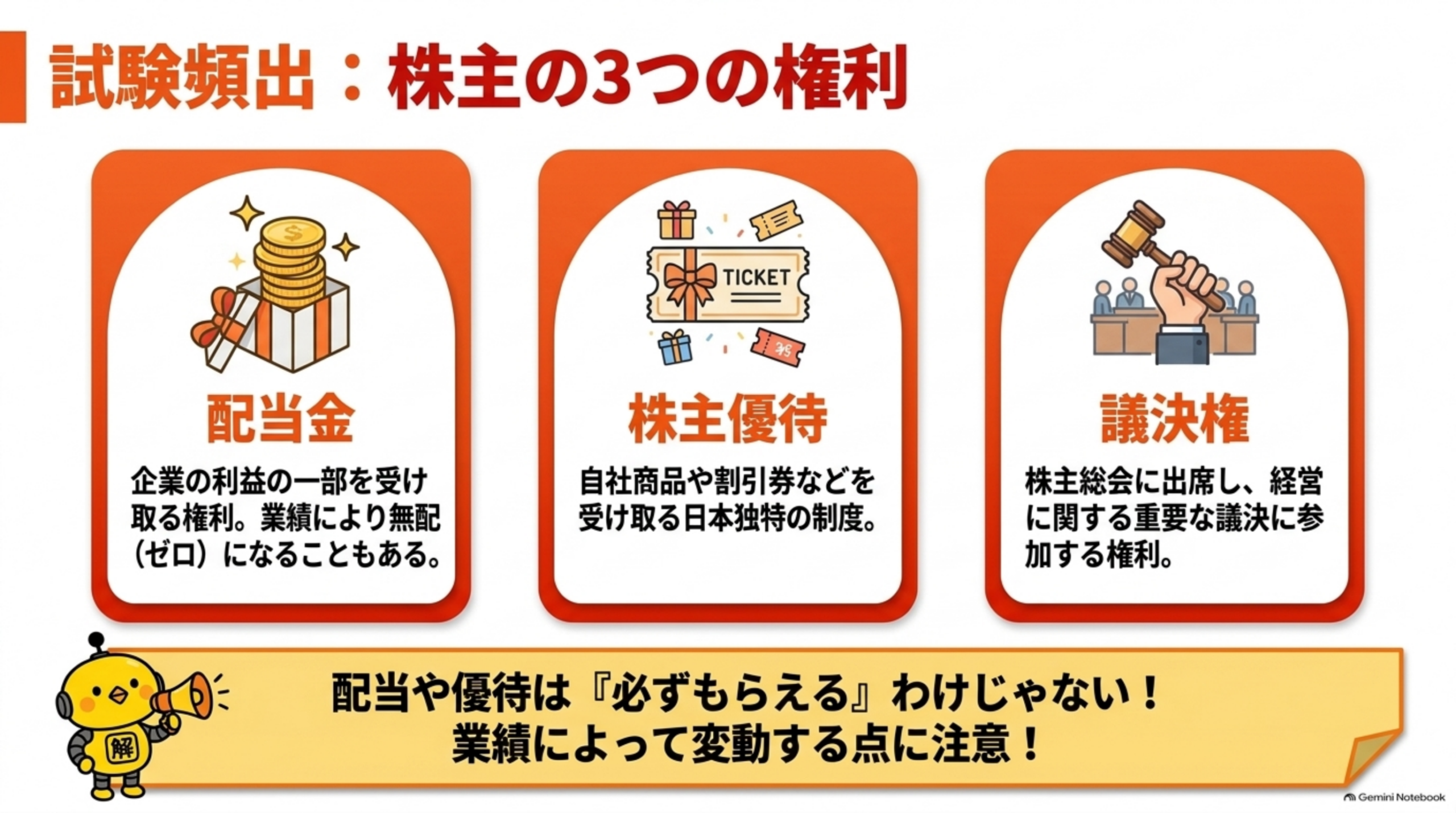 頻出ポイントの中間整理スライド
