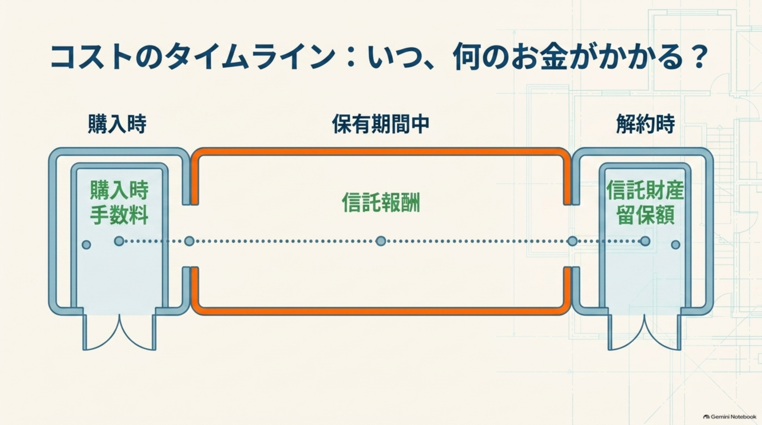 DAY16 まとめ表スライド