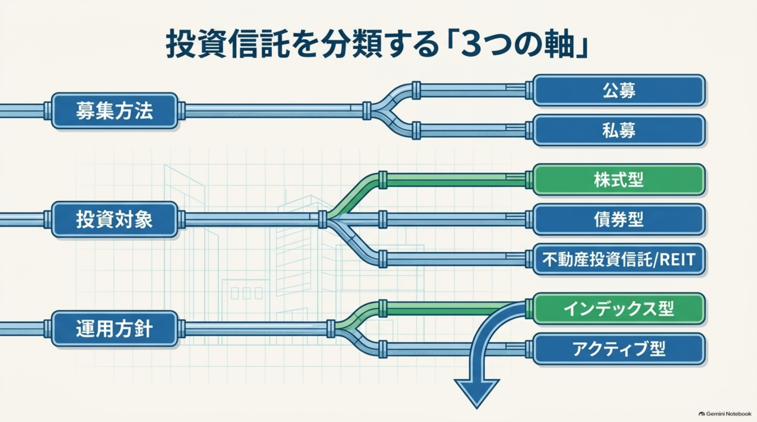 分別管理と防火壁の重要ポイントスライド